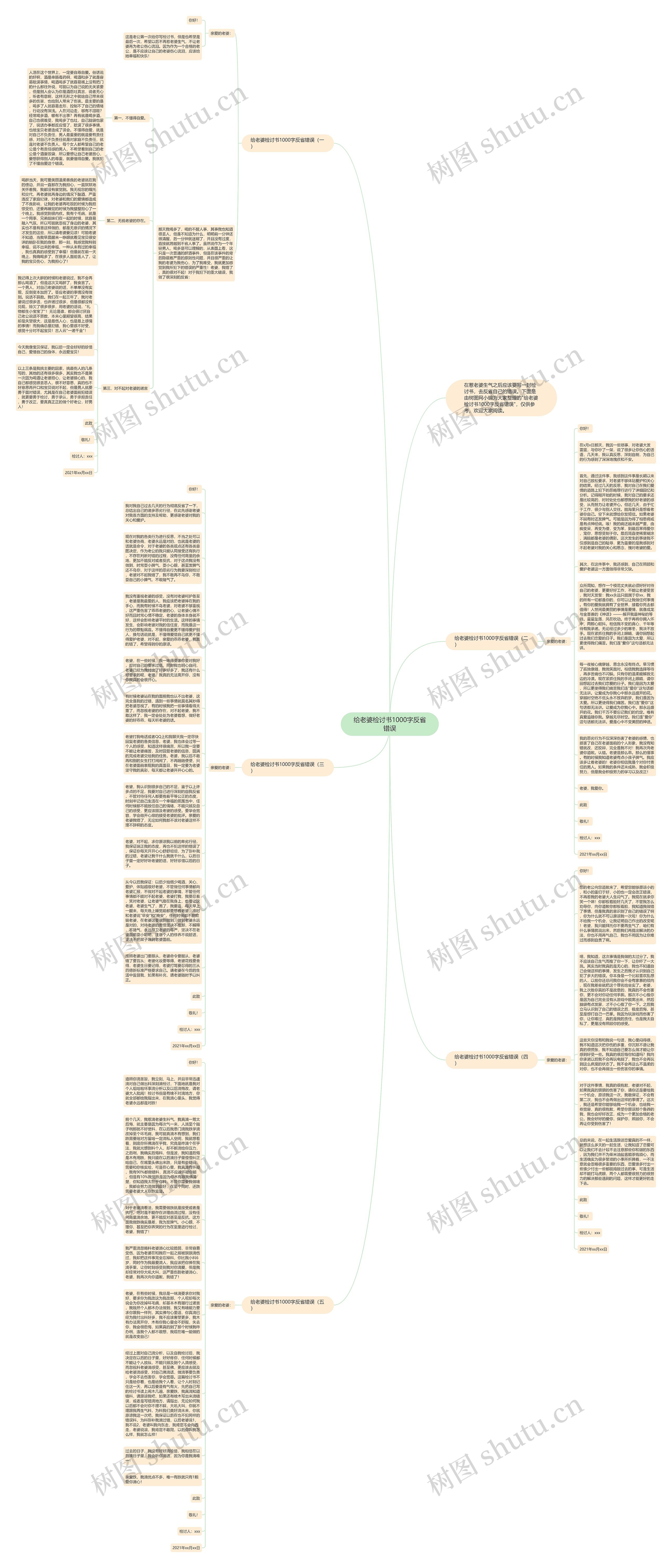 给老婆检讨书1000字反省错误思维导图
