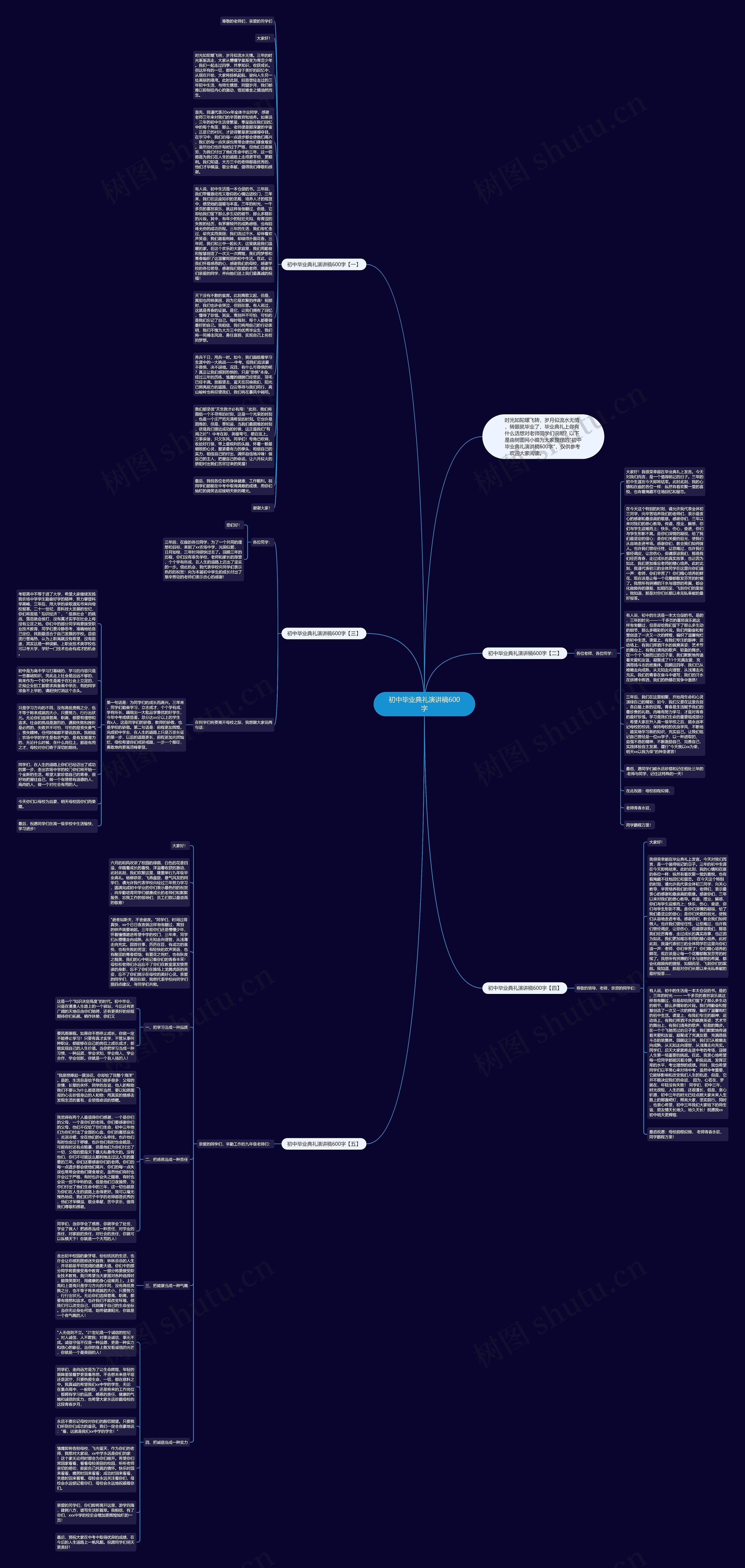 初中毕业典礼演讲稿600字思维导图