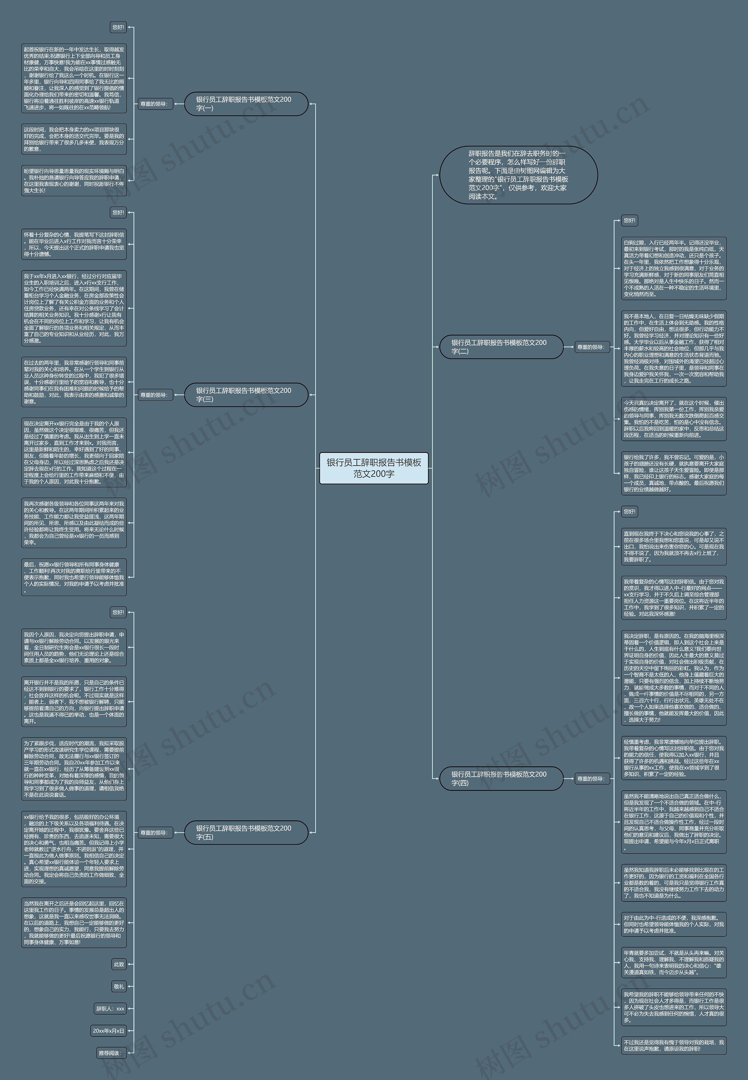 银行员工辞职报告书范文200字思维导图