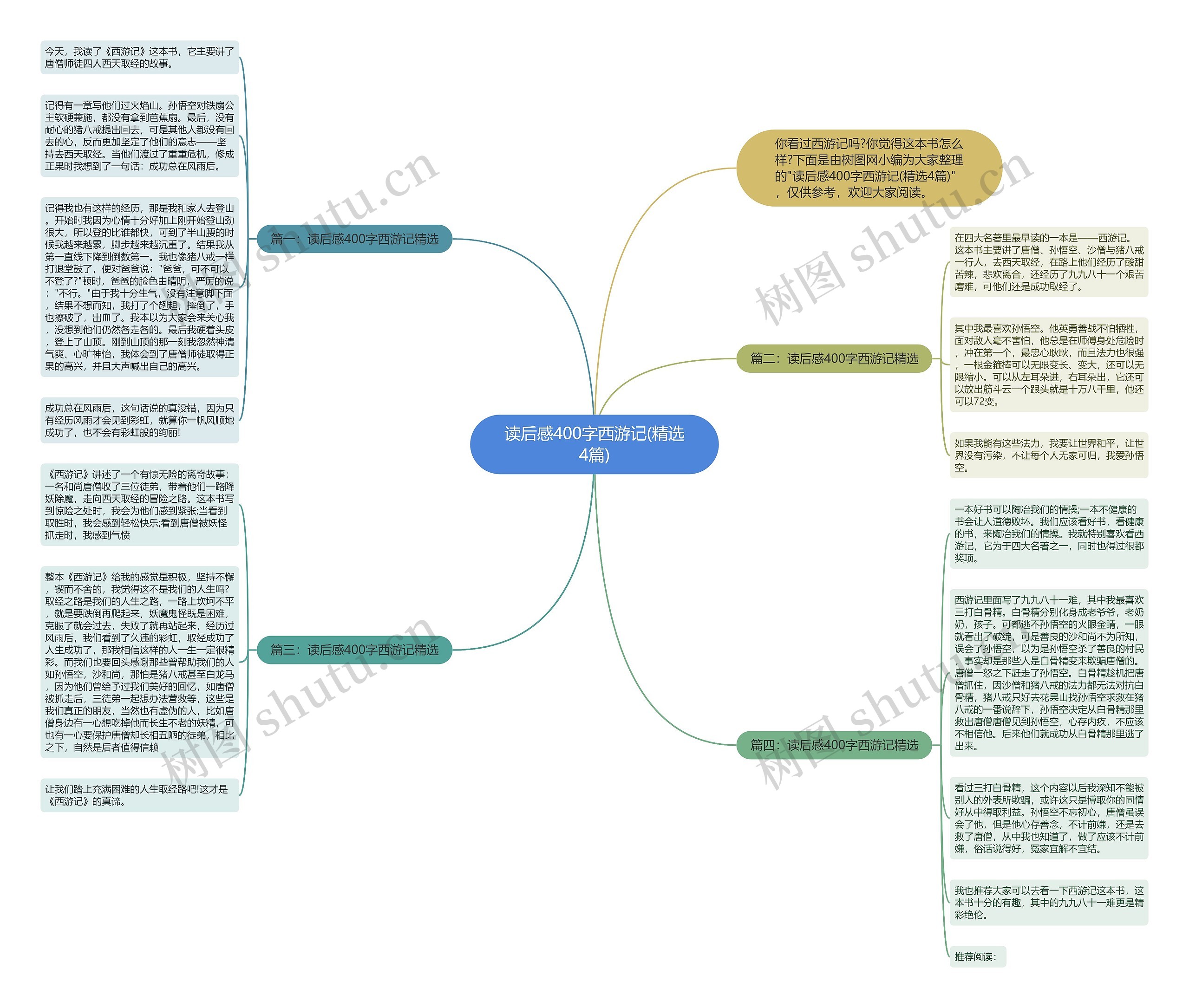 读后感400字西游记(精选4篇)思维导图