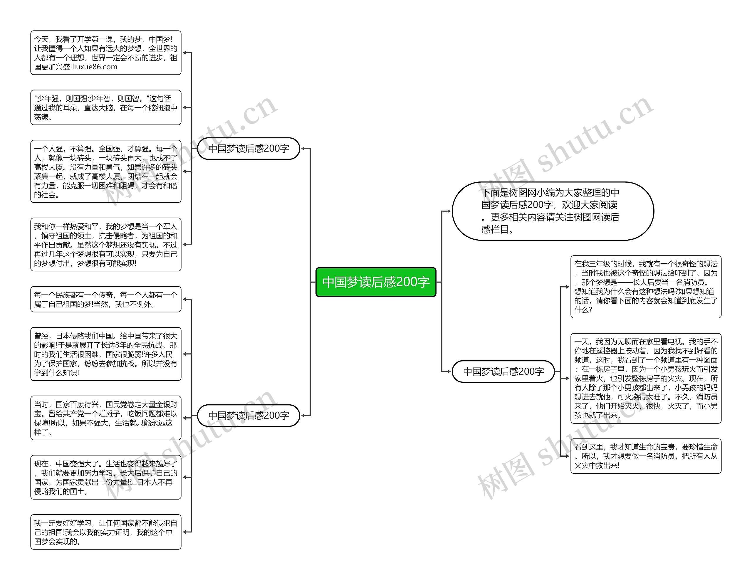 中国梦读后感200字思维导图