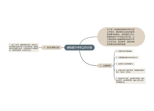 保安部下半年工作计划