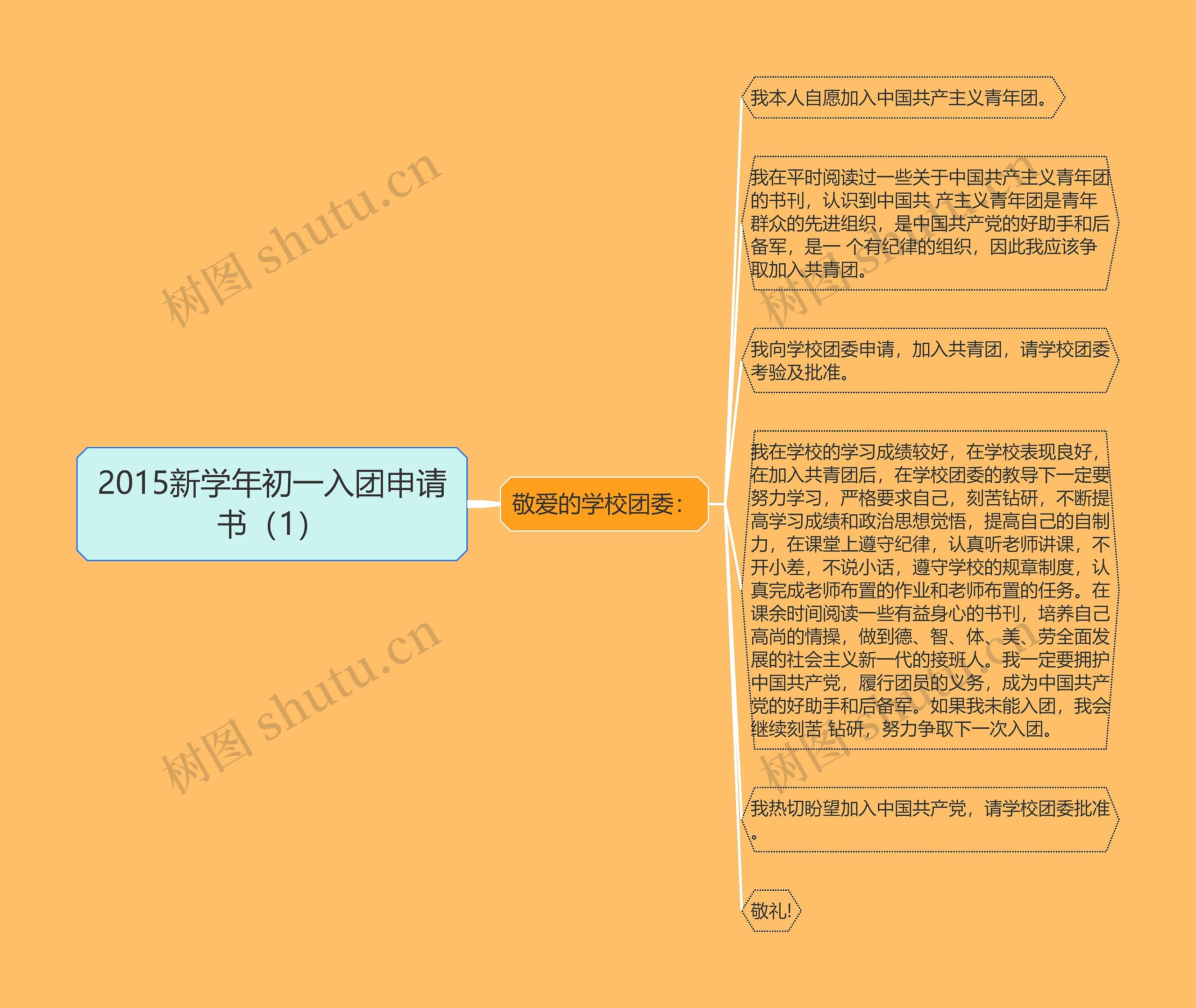 2015新学年初一入团申请书（1）思维导图