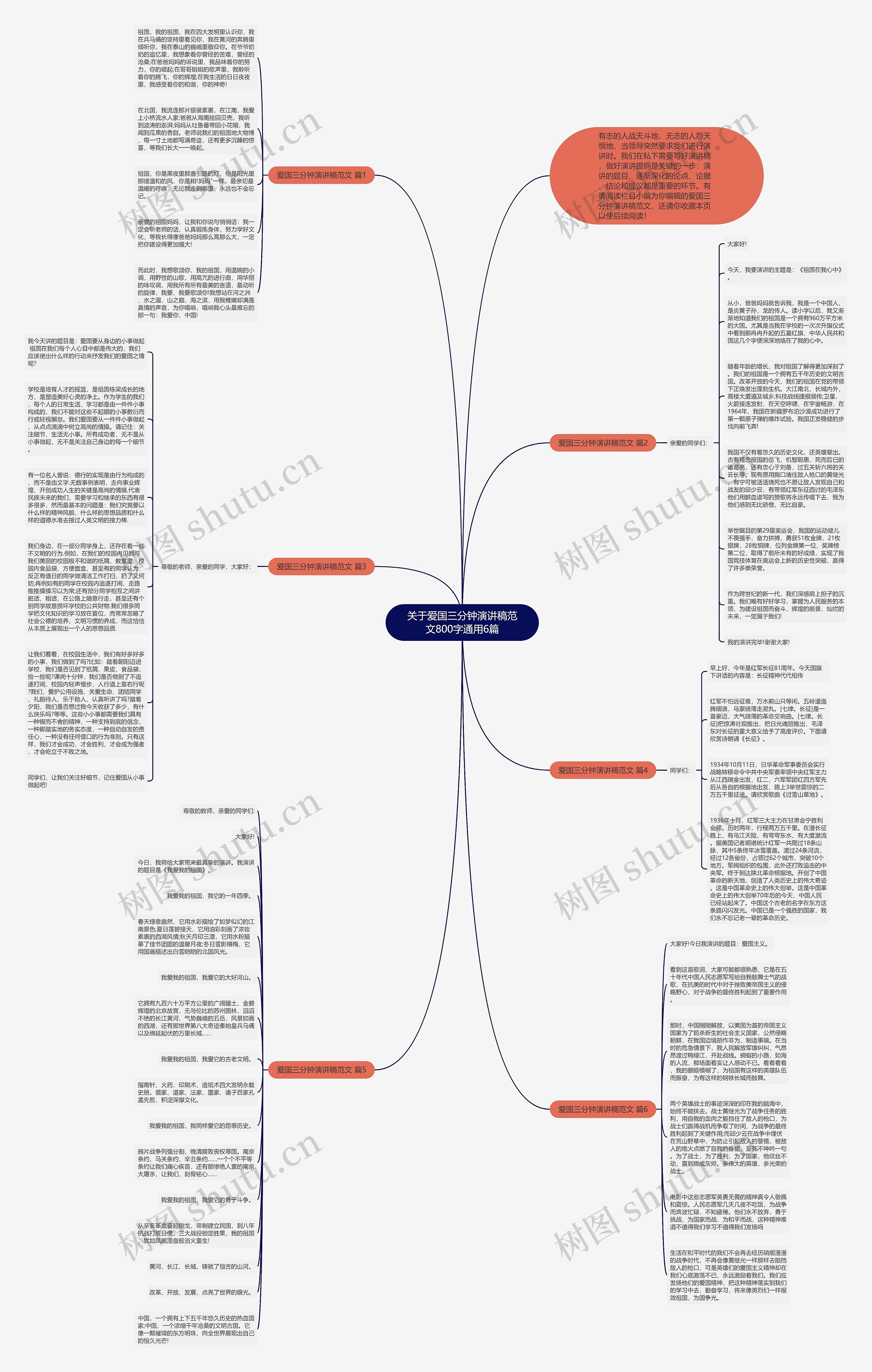 关于爱国三分钟演讲稿范文800字通用6篇思维导图