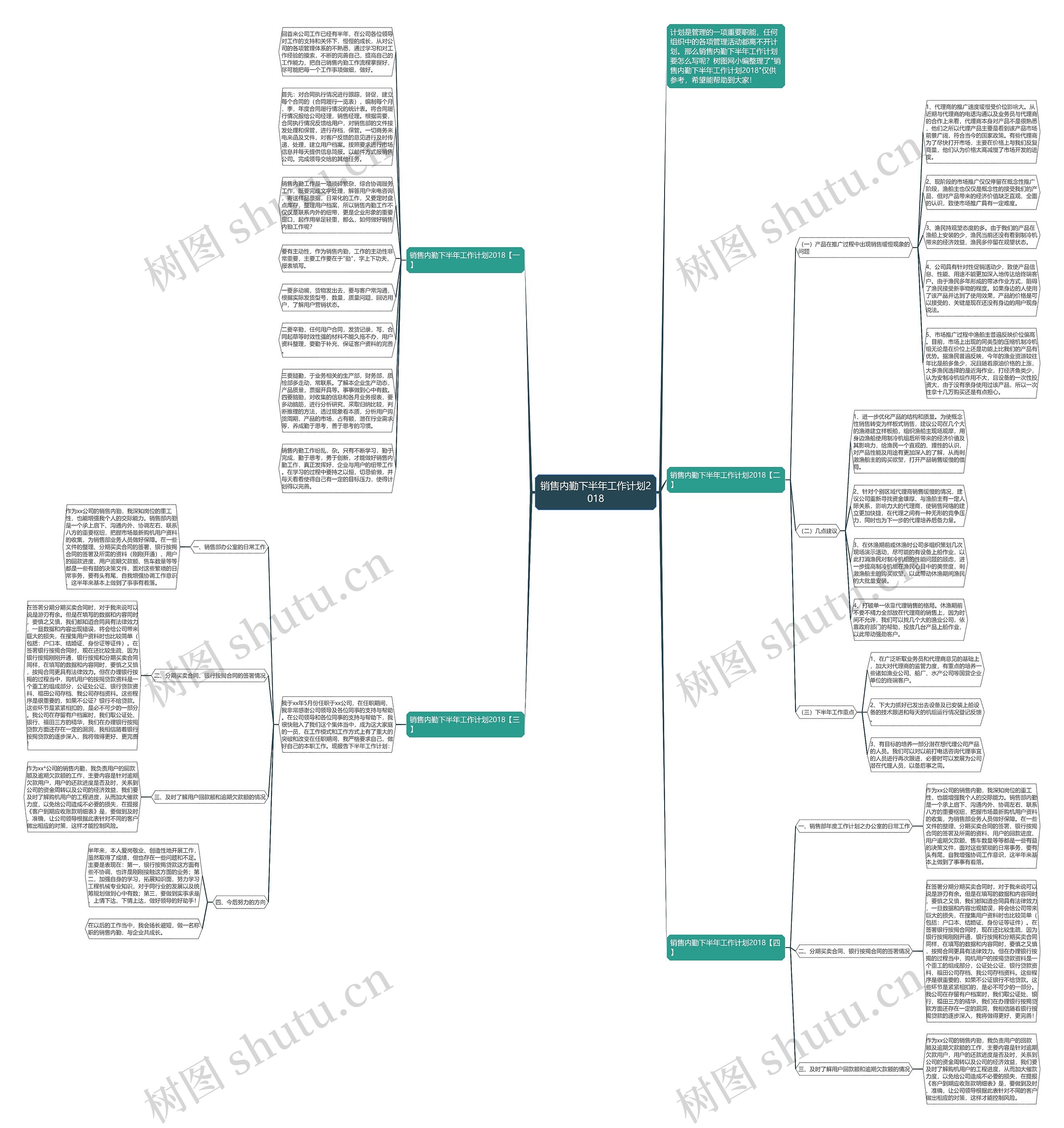 销售内勤下半年工作计划2018思维导图