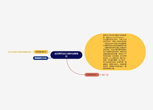 武汉网页设计/制作应聘简历