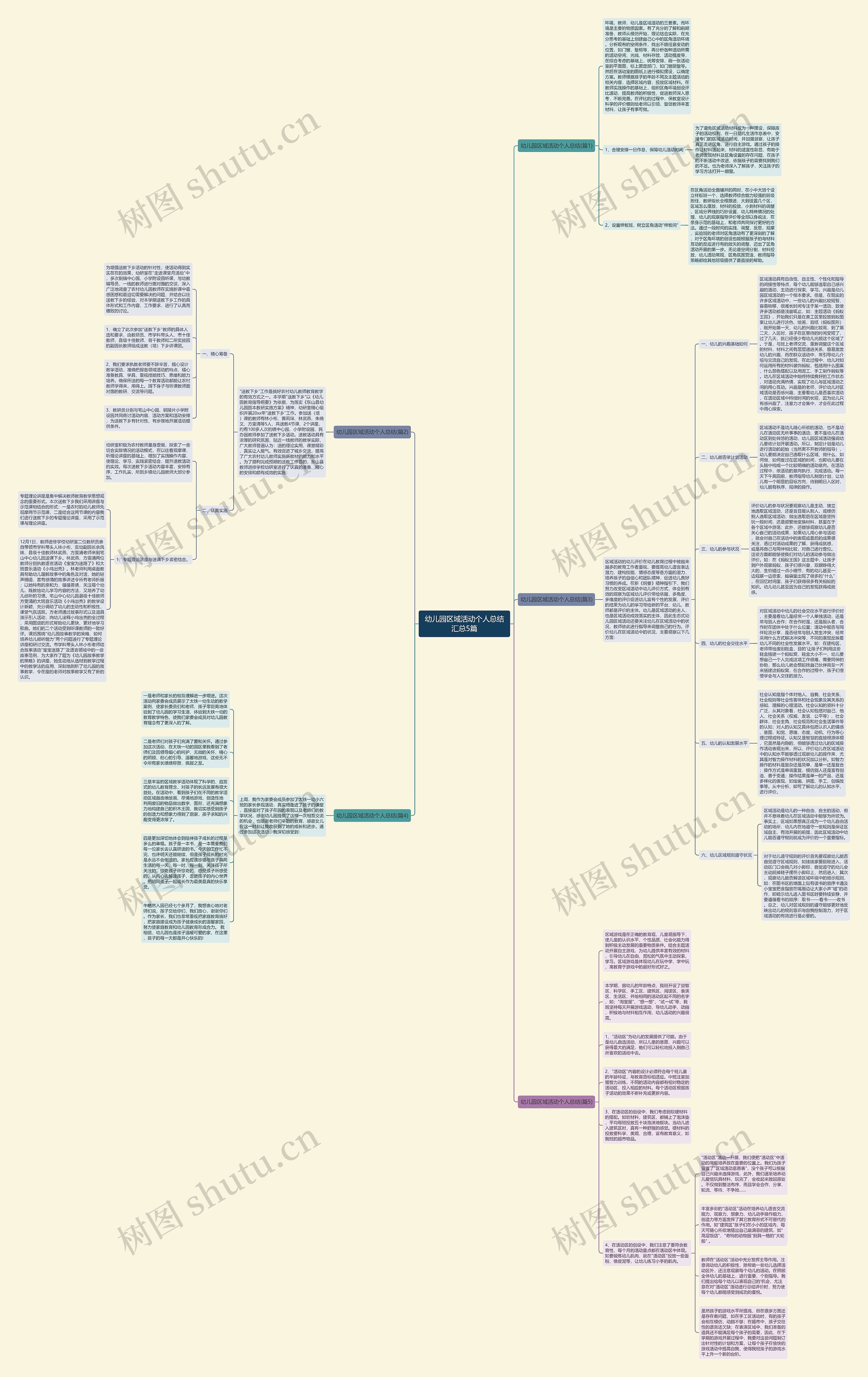 幼儿园区域活动个人总结汇总5篇思维导图