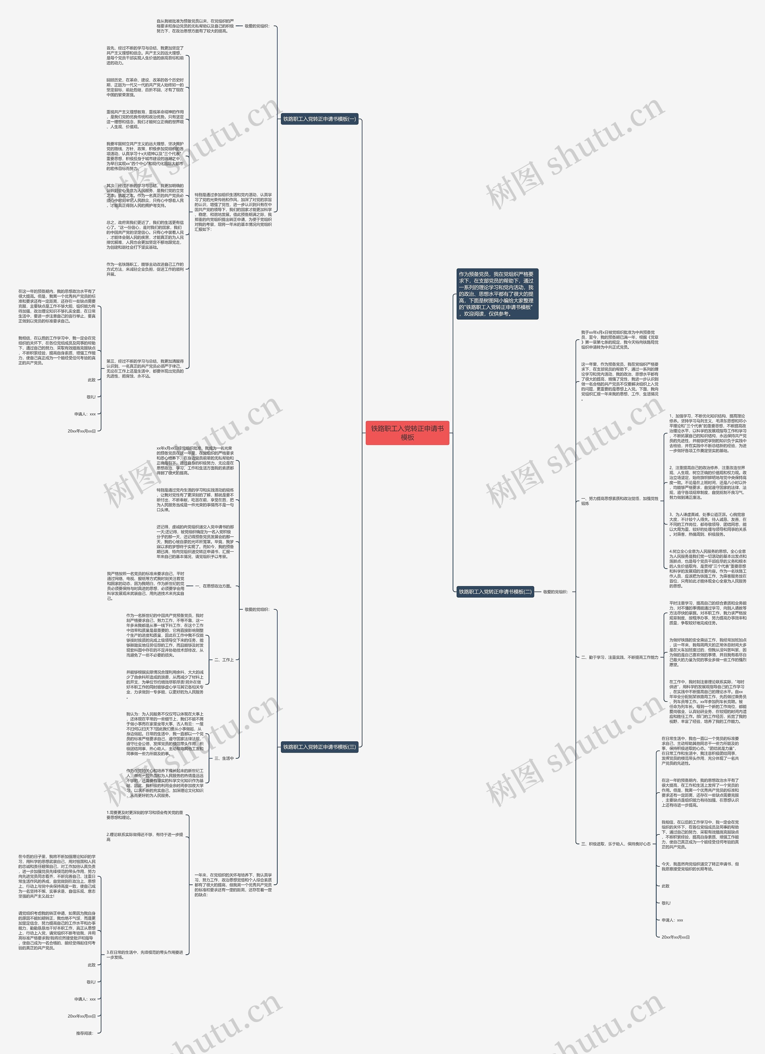 铁路职工入党转正申请书思维导图