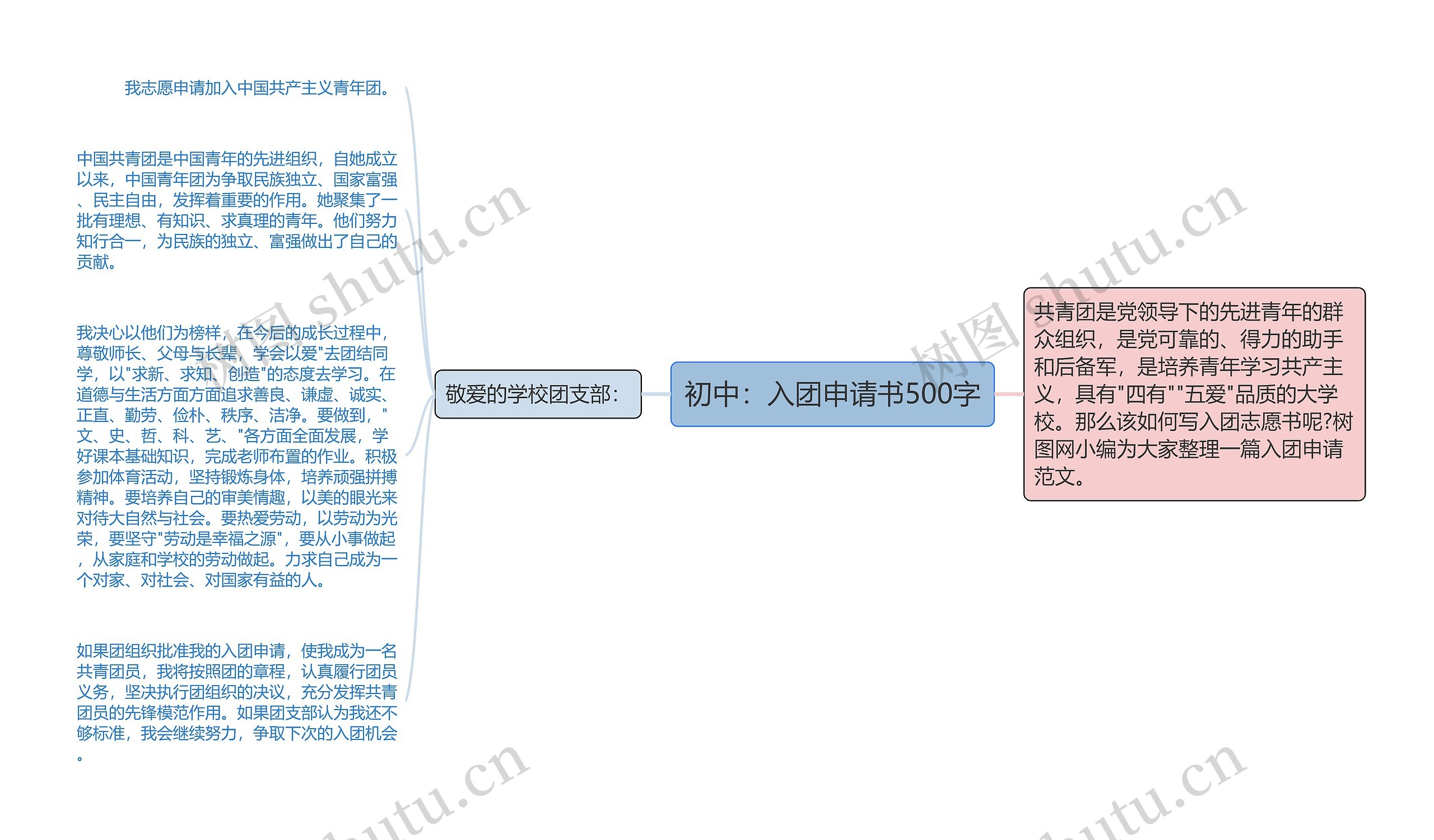 初中：入团申请书500字思维导图