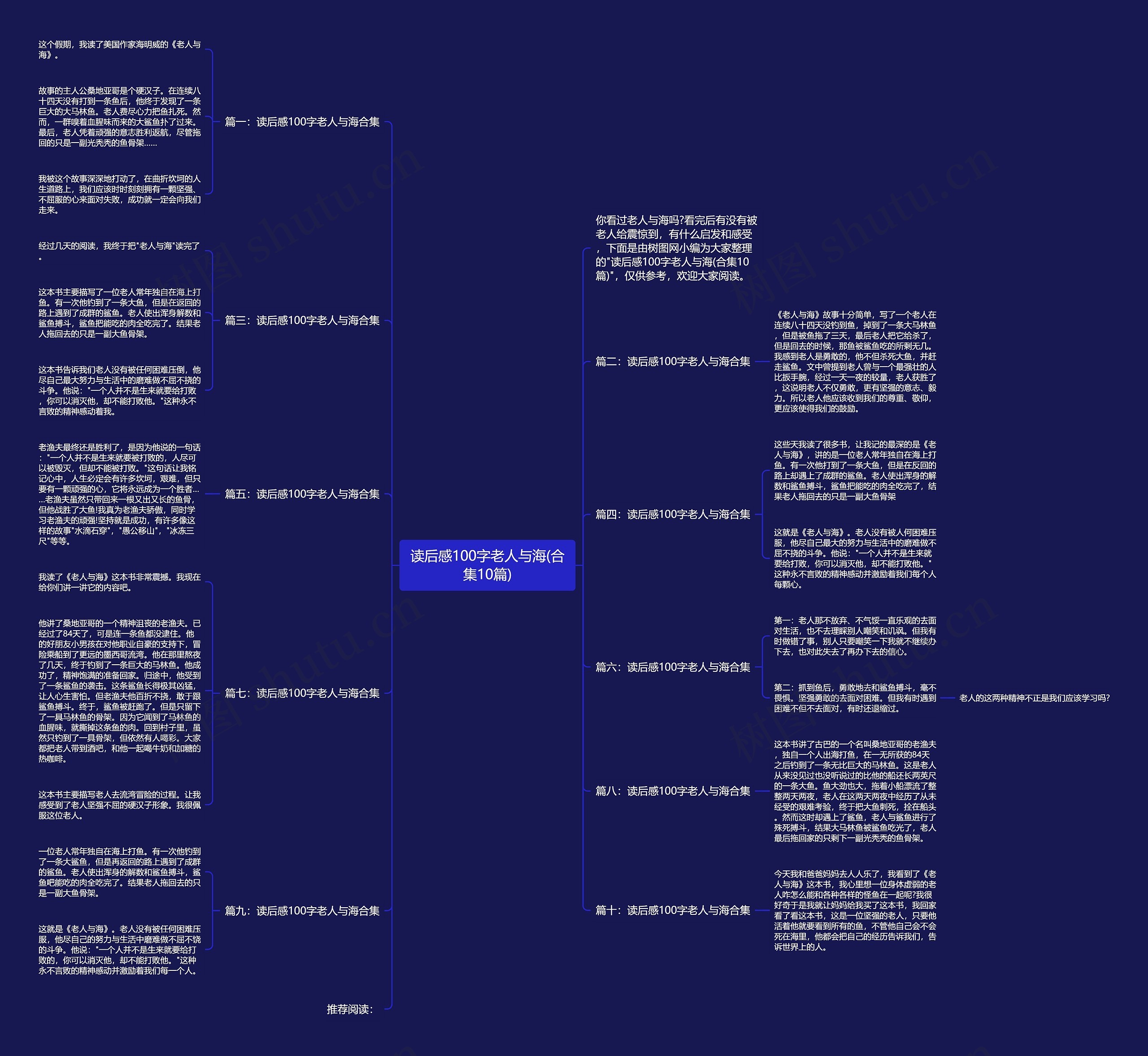读后感100字老人与海(合集10篇)思维导图