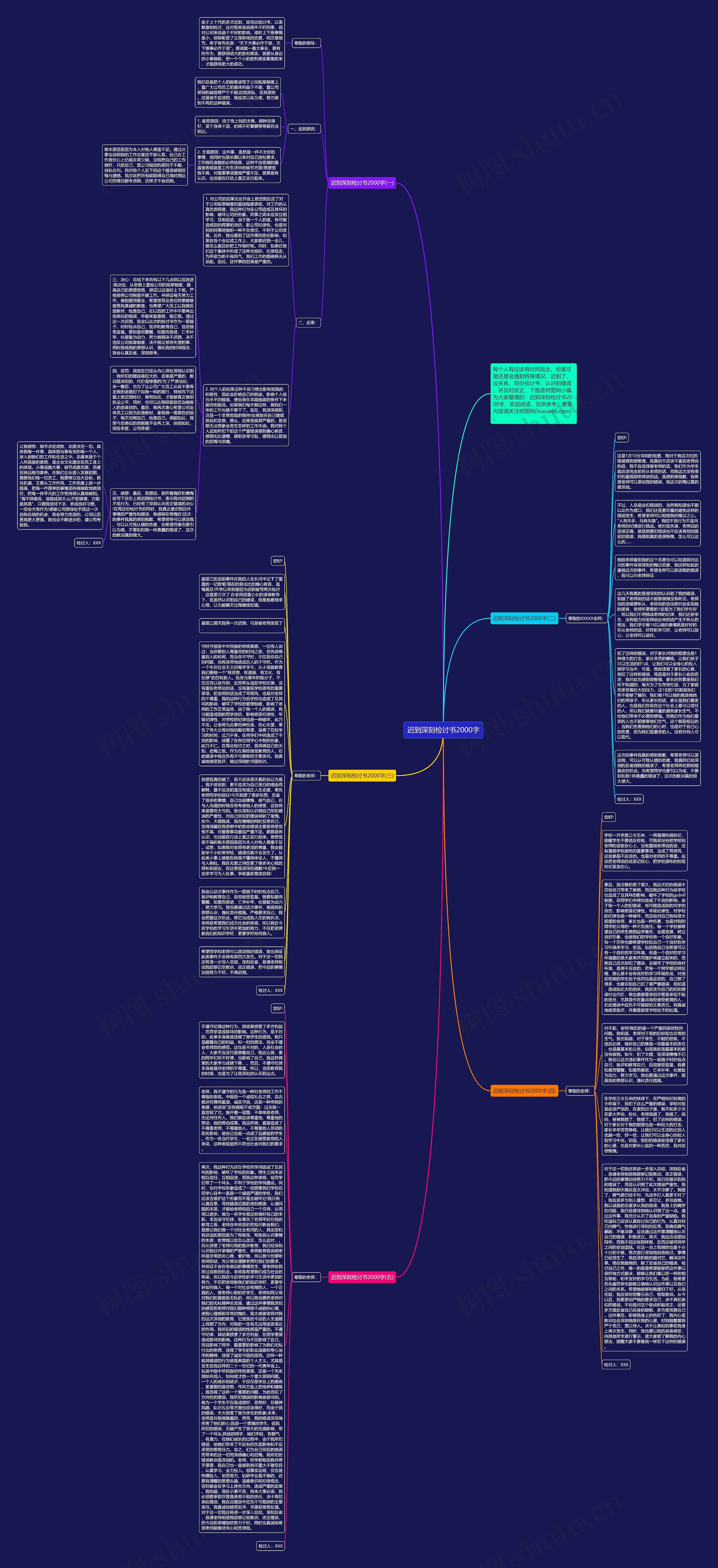 迟到深刻检讨书2000字思维导图