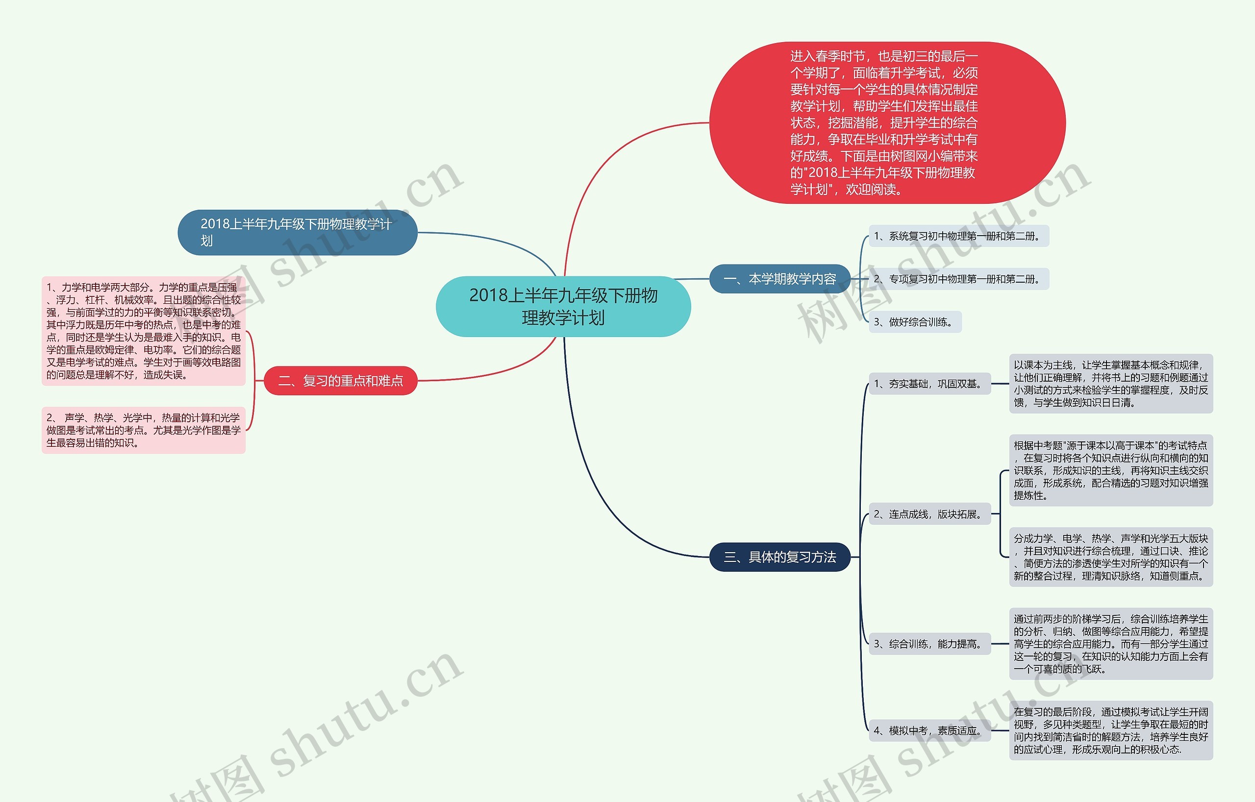 2018上半年九年级下册物理教学计划思维导图
