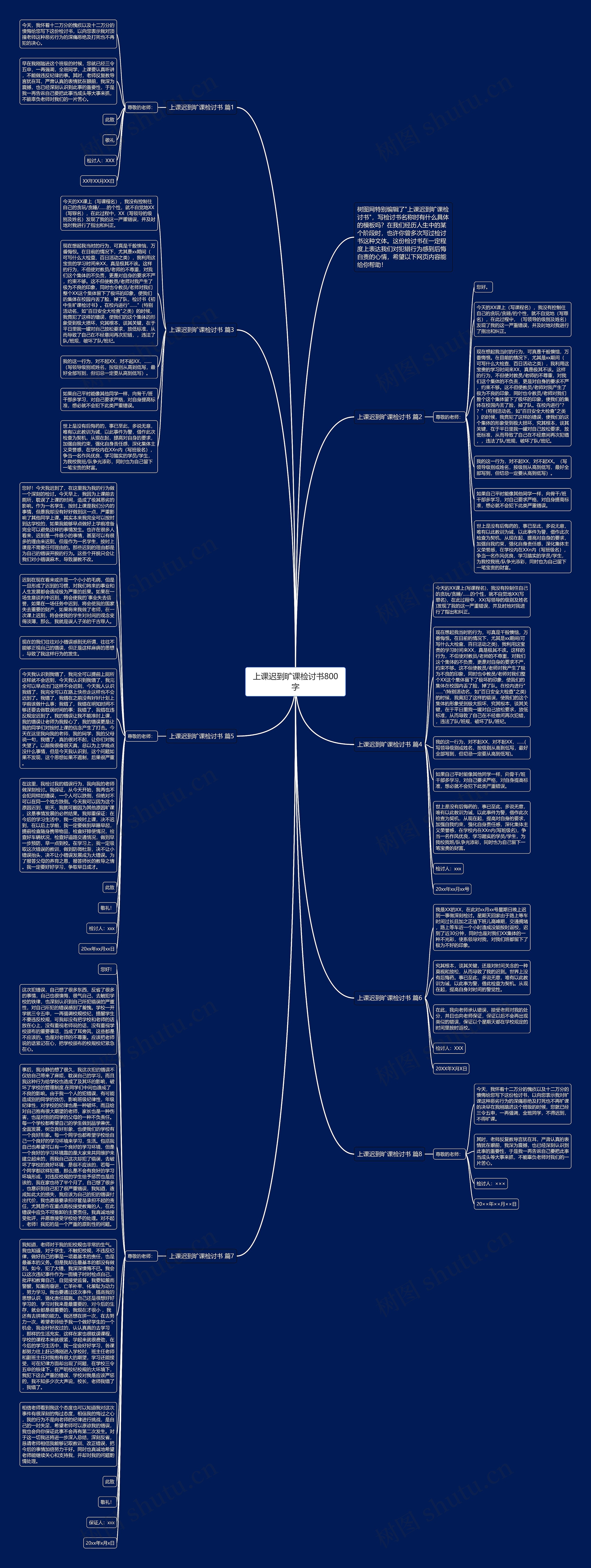 上课迟到旷课检讨书800字思维导图