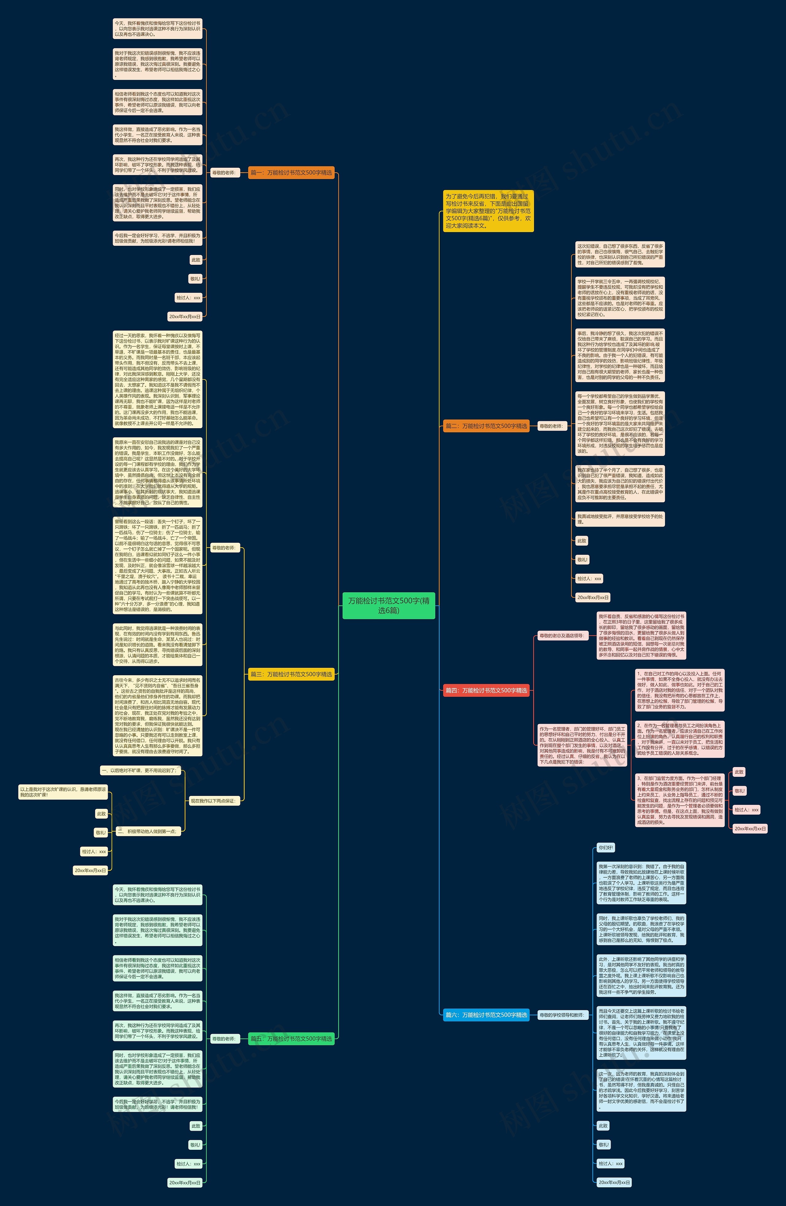 万能检讨书范文500字(精选6篇)思维导图