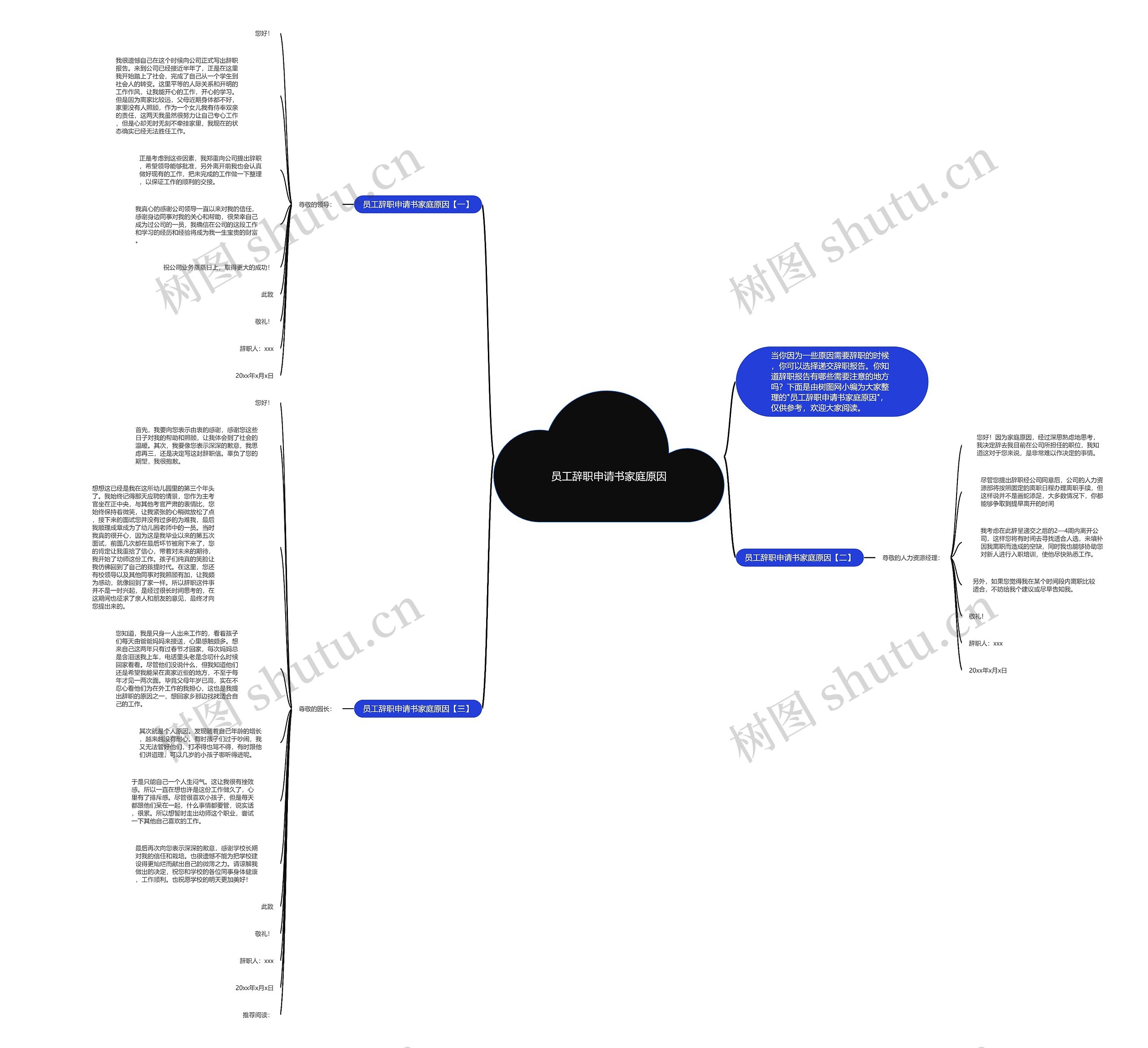 员工辞职申请书家庭原因思维导图