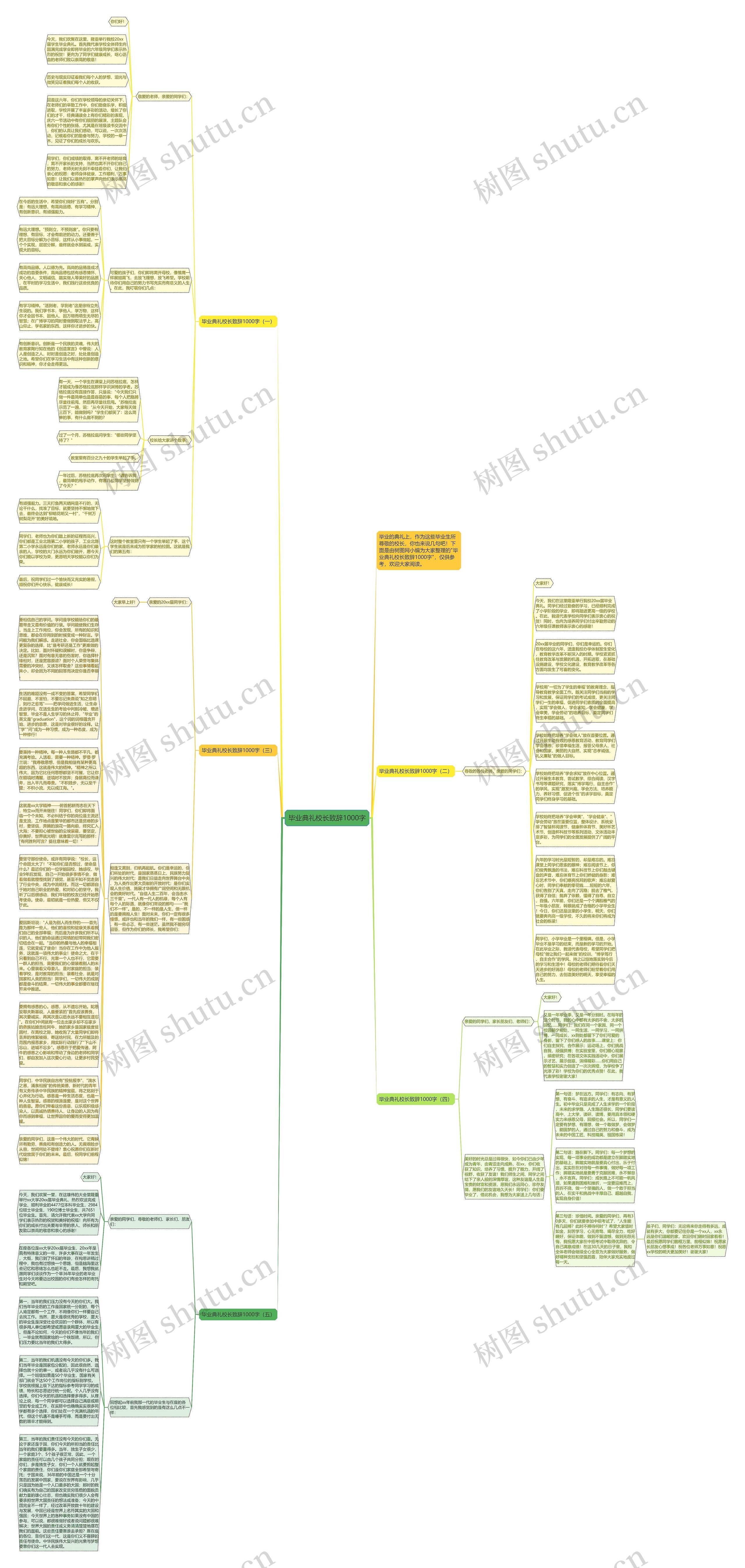 毕业典礼校长致辞1000字思维导图