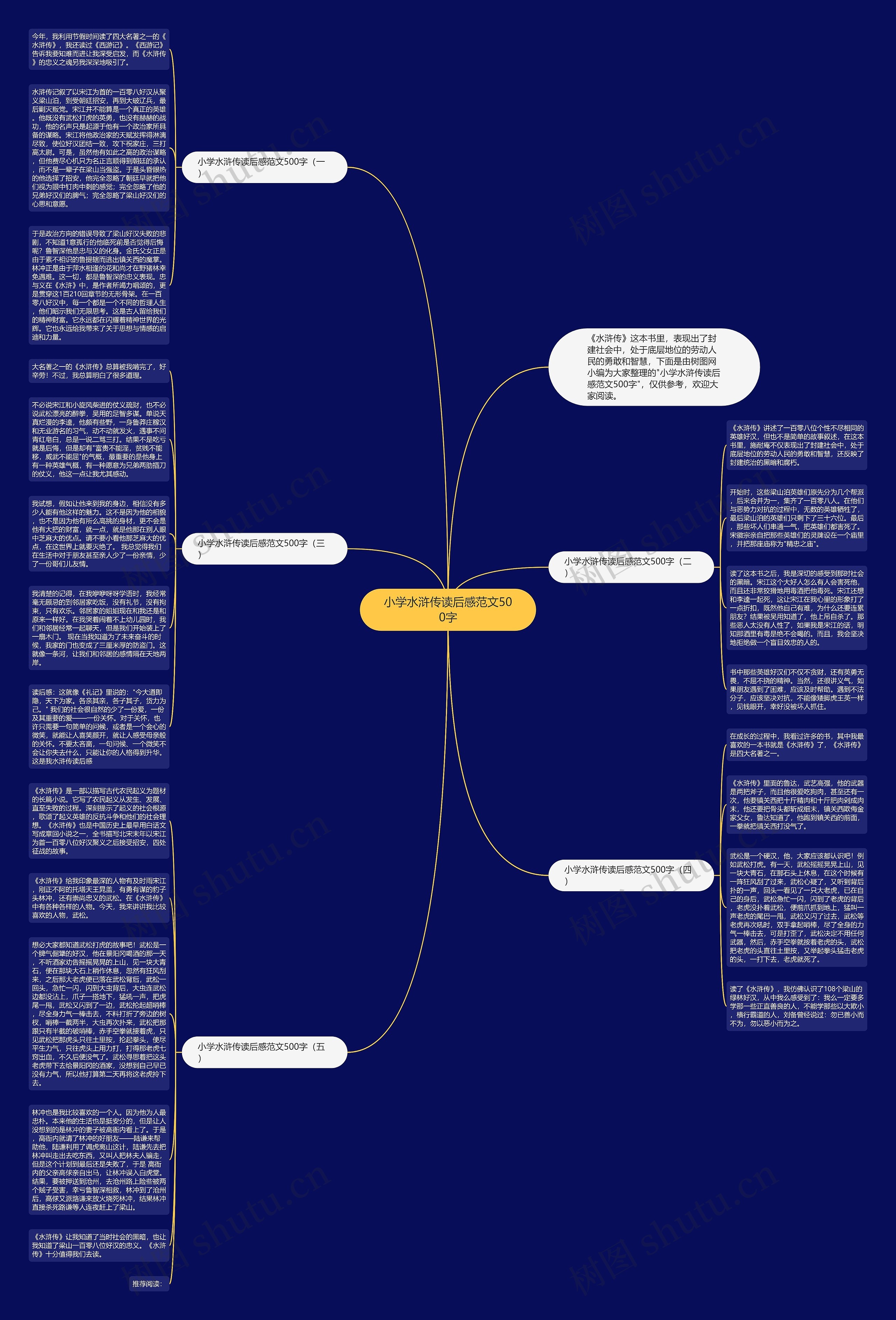 小学水浒传读后感范文500字思维导图