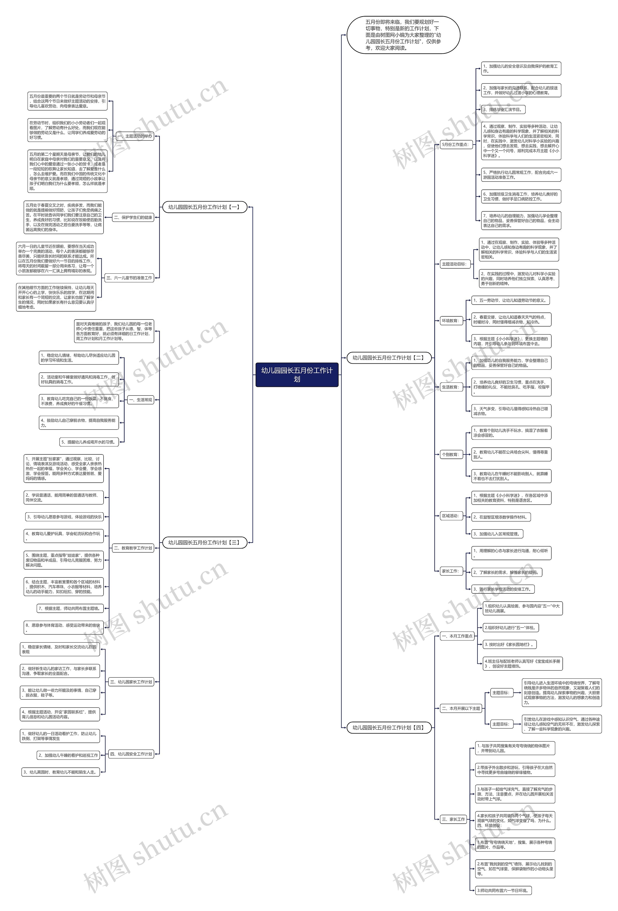 幼儿园园长五月份工作计划思维导图