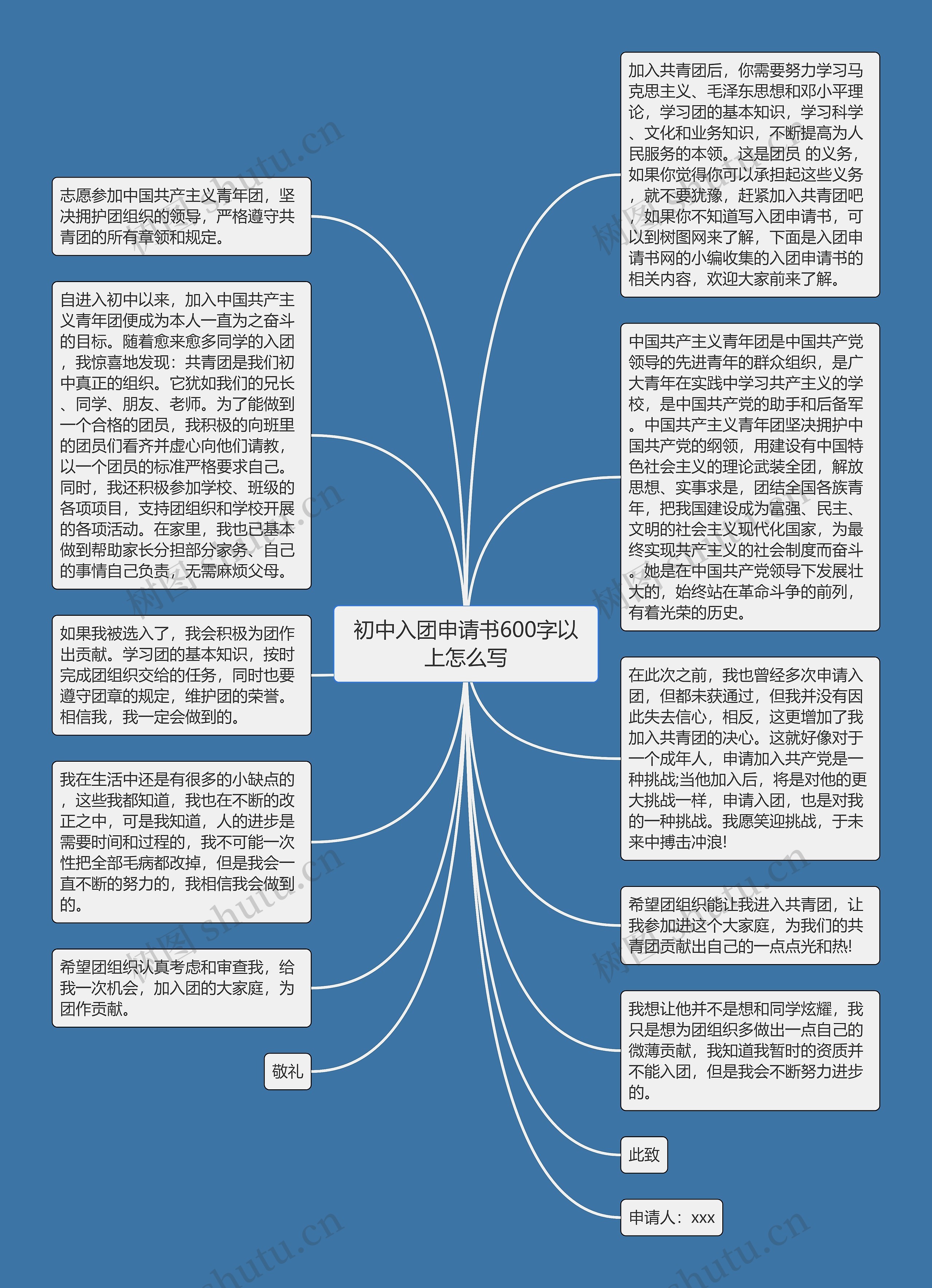 初中入团申请书600字以上怎么写