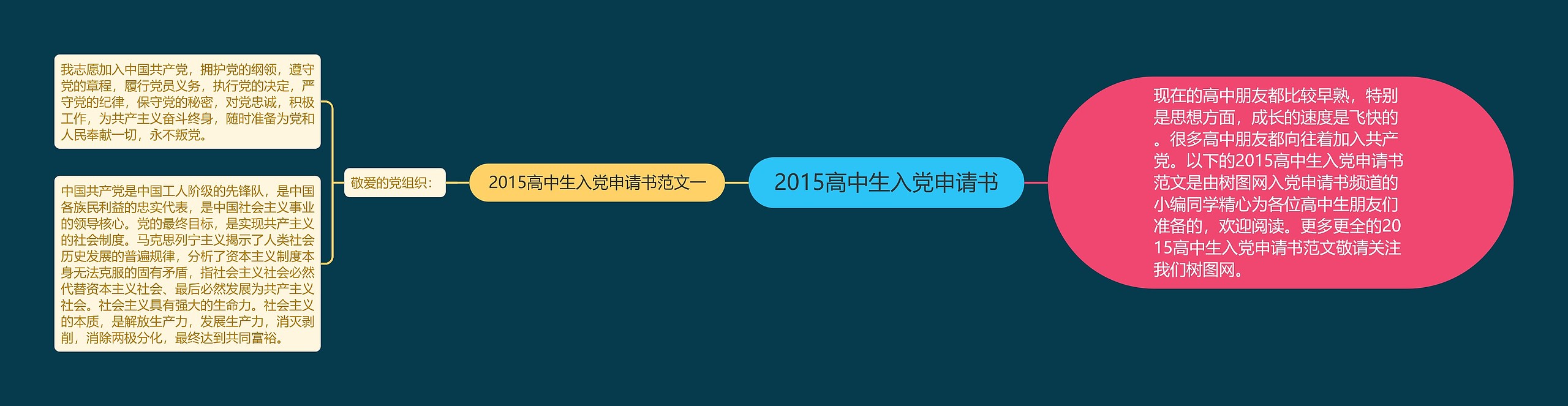 2015高中生入党申请书思维导图