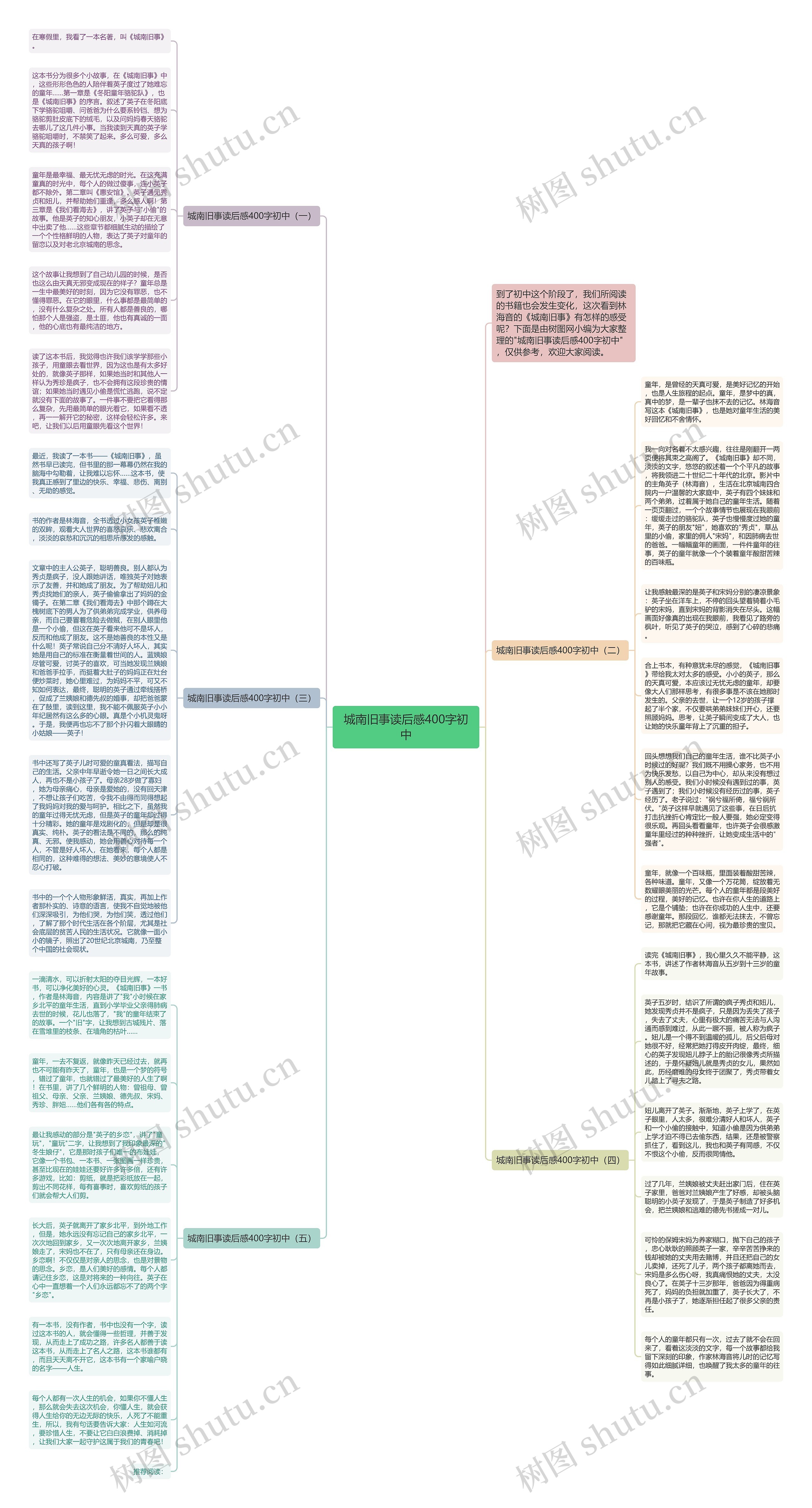 城南旧事读后感400字初中思维导图