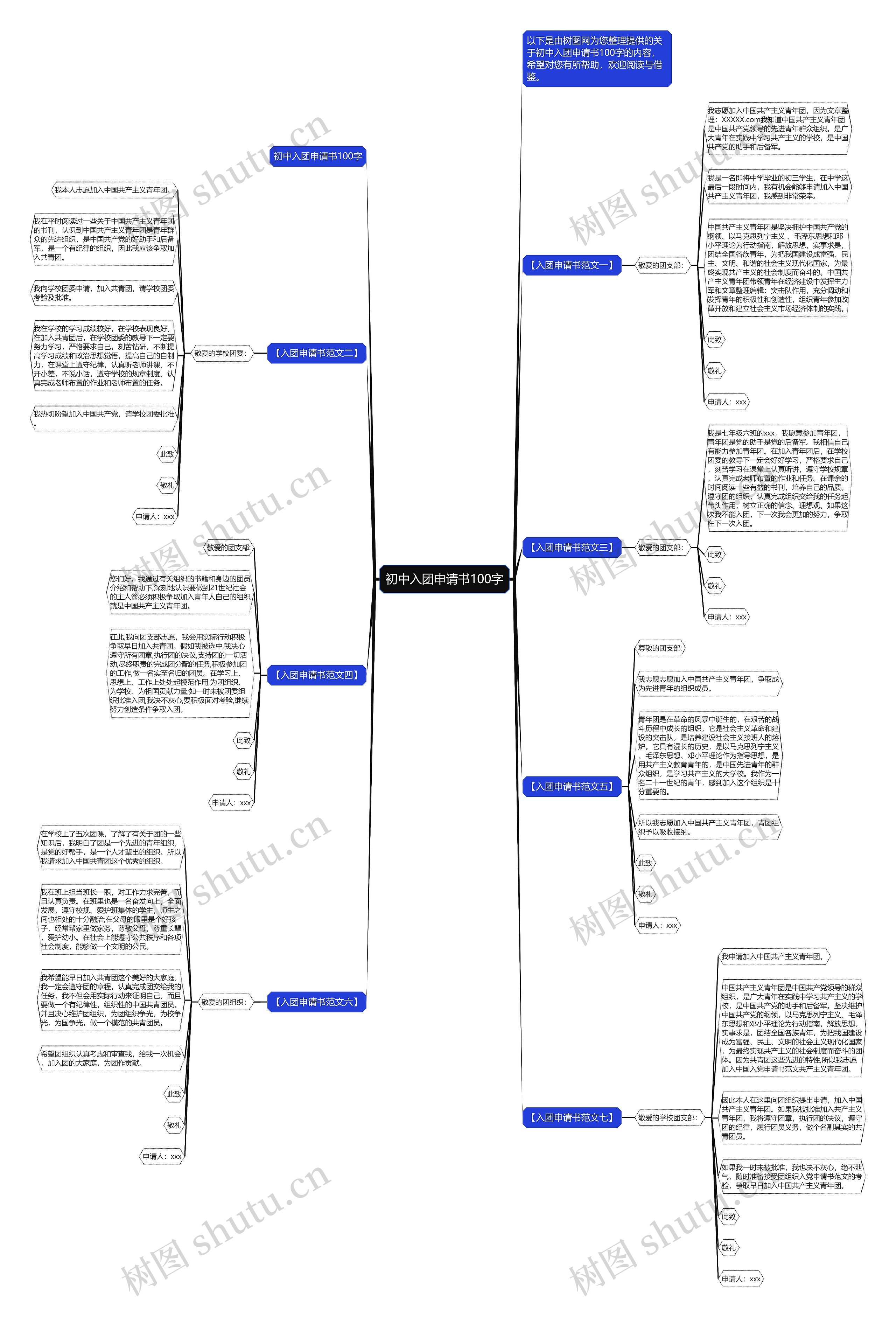 初中入团申请书100字思维导图