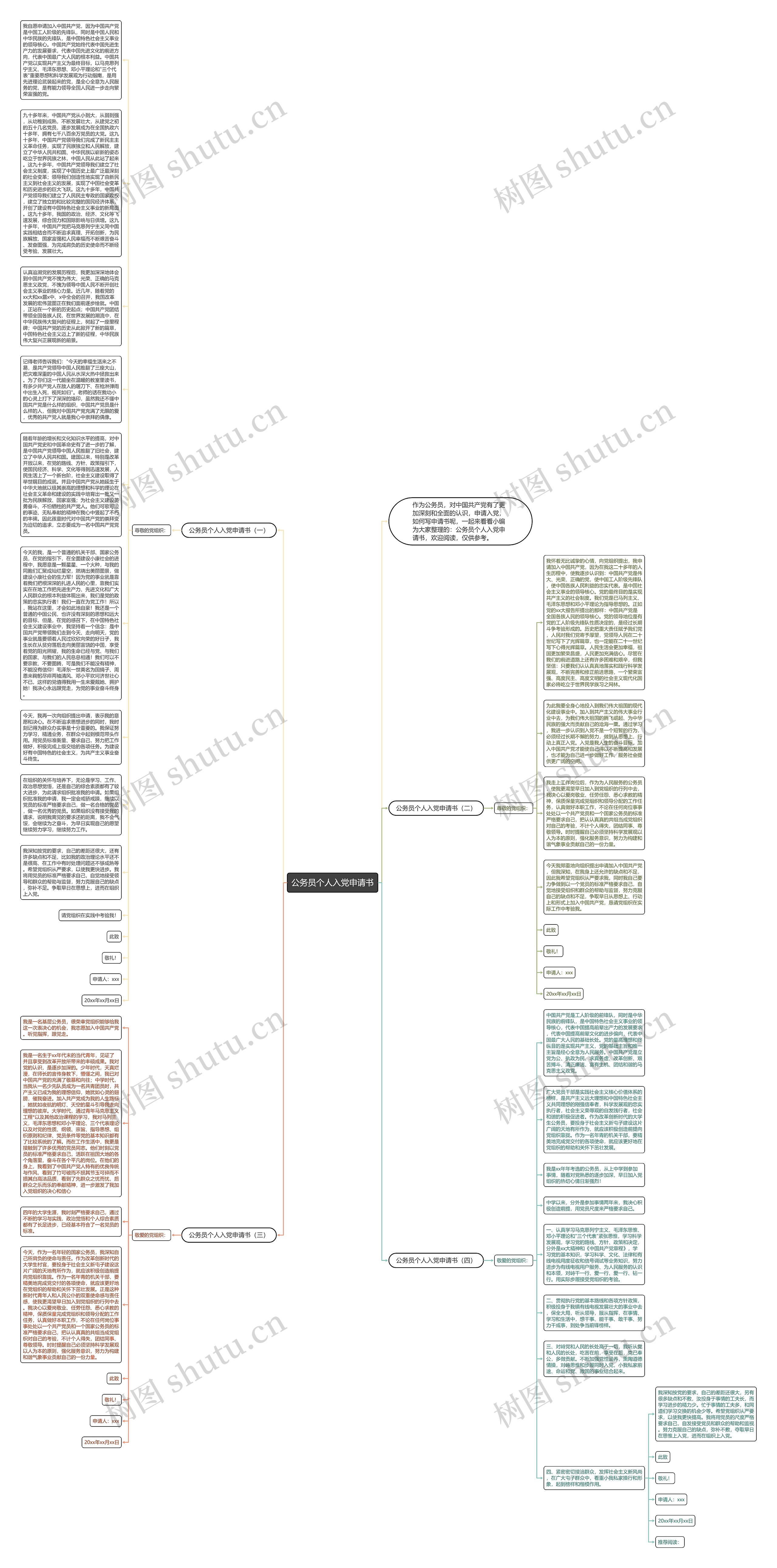 公务员个人入党申请书思维导图