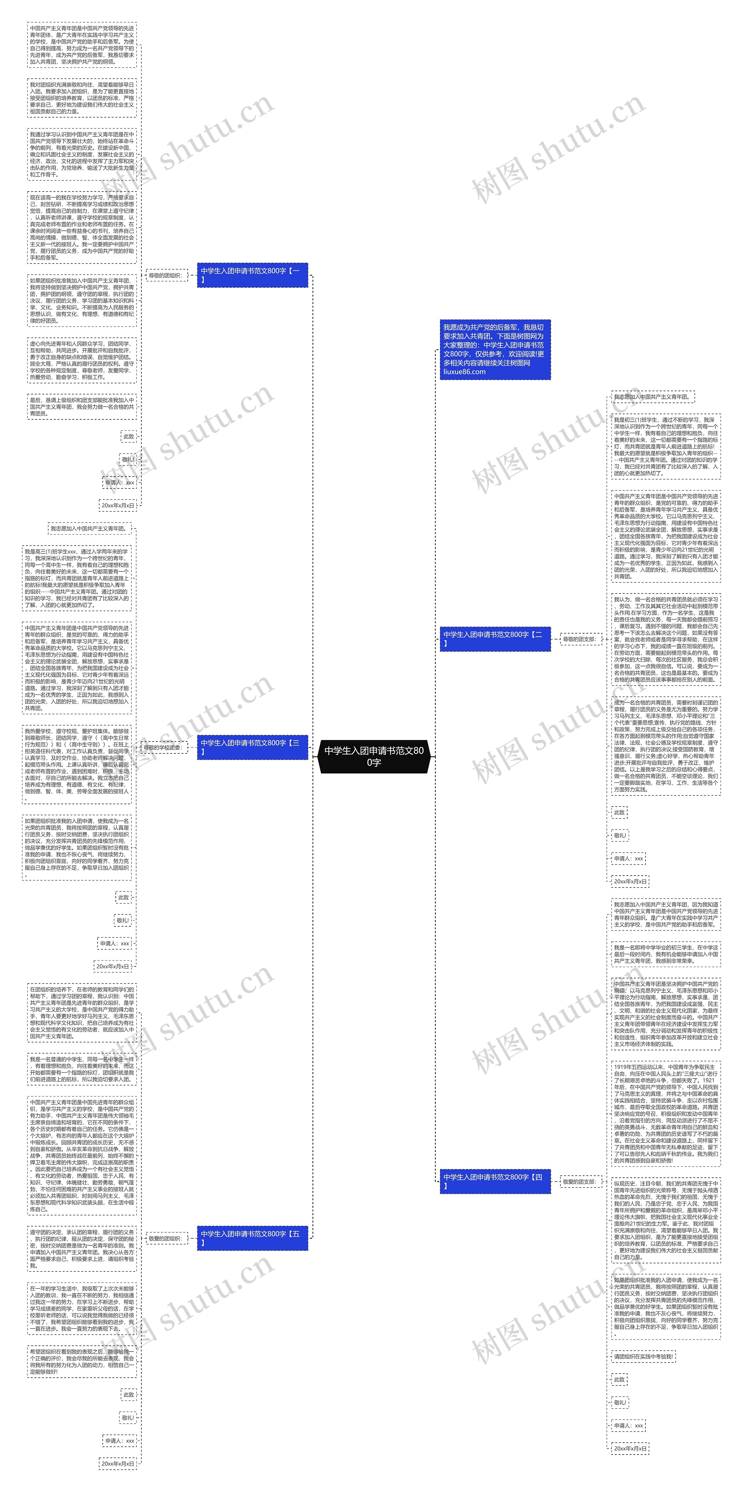 中学生入团申请书范文800字思维导图