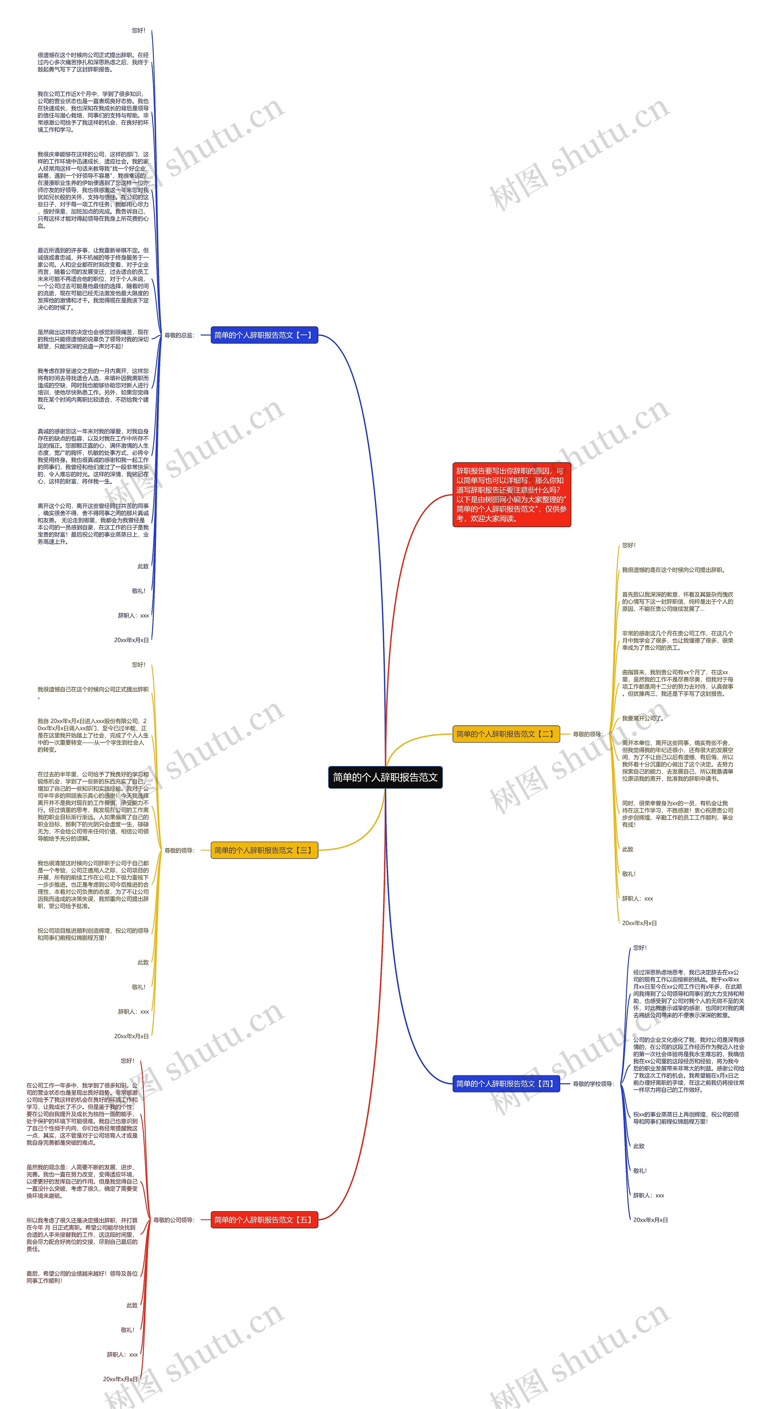 简单的个人辞职报告范文思维导图