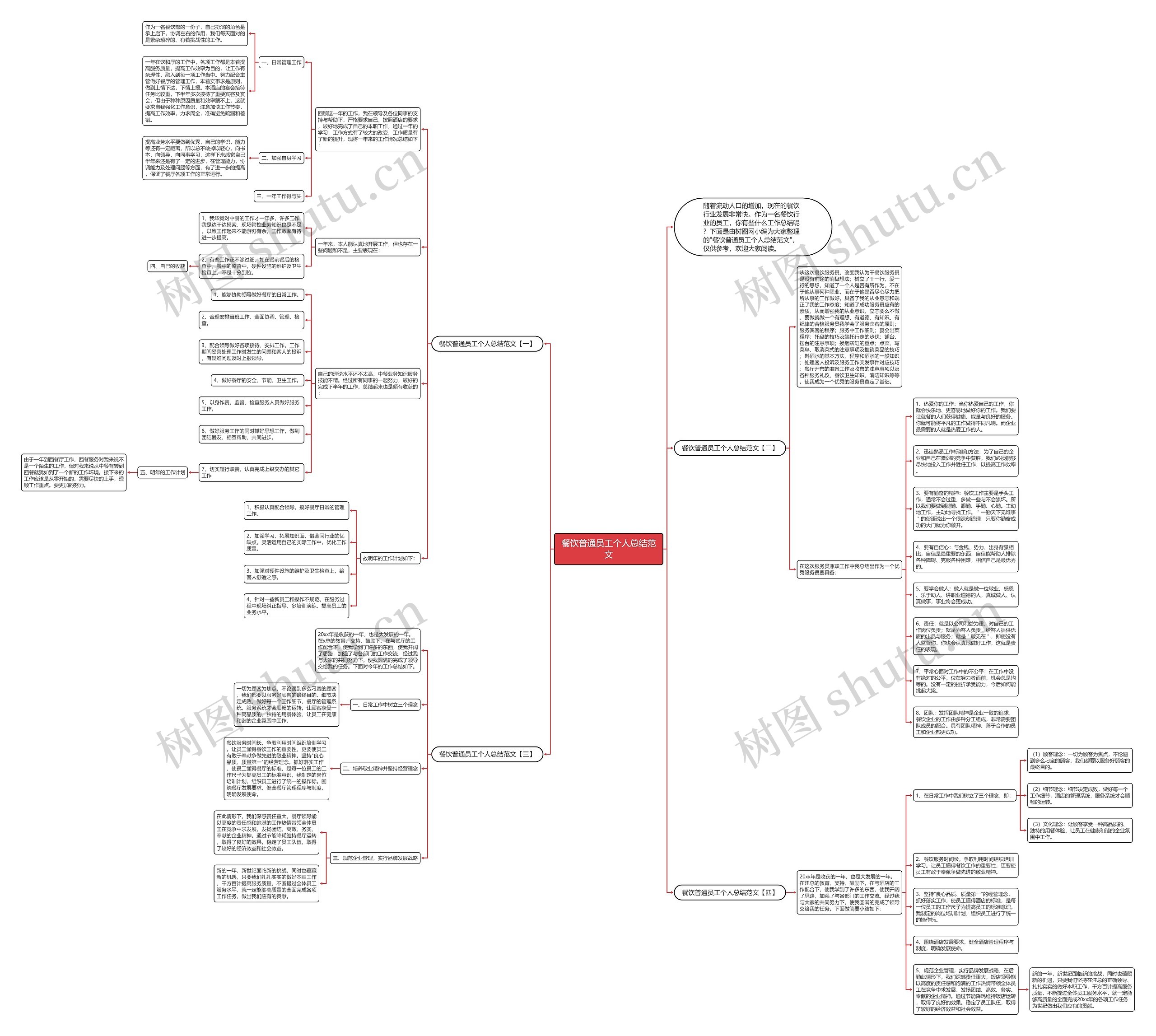 餐饮普通员工个人总结范文思维导图