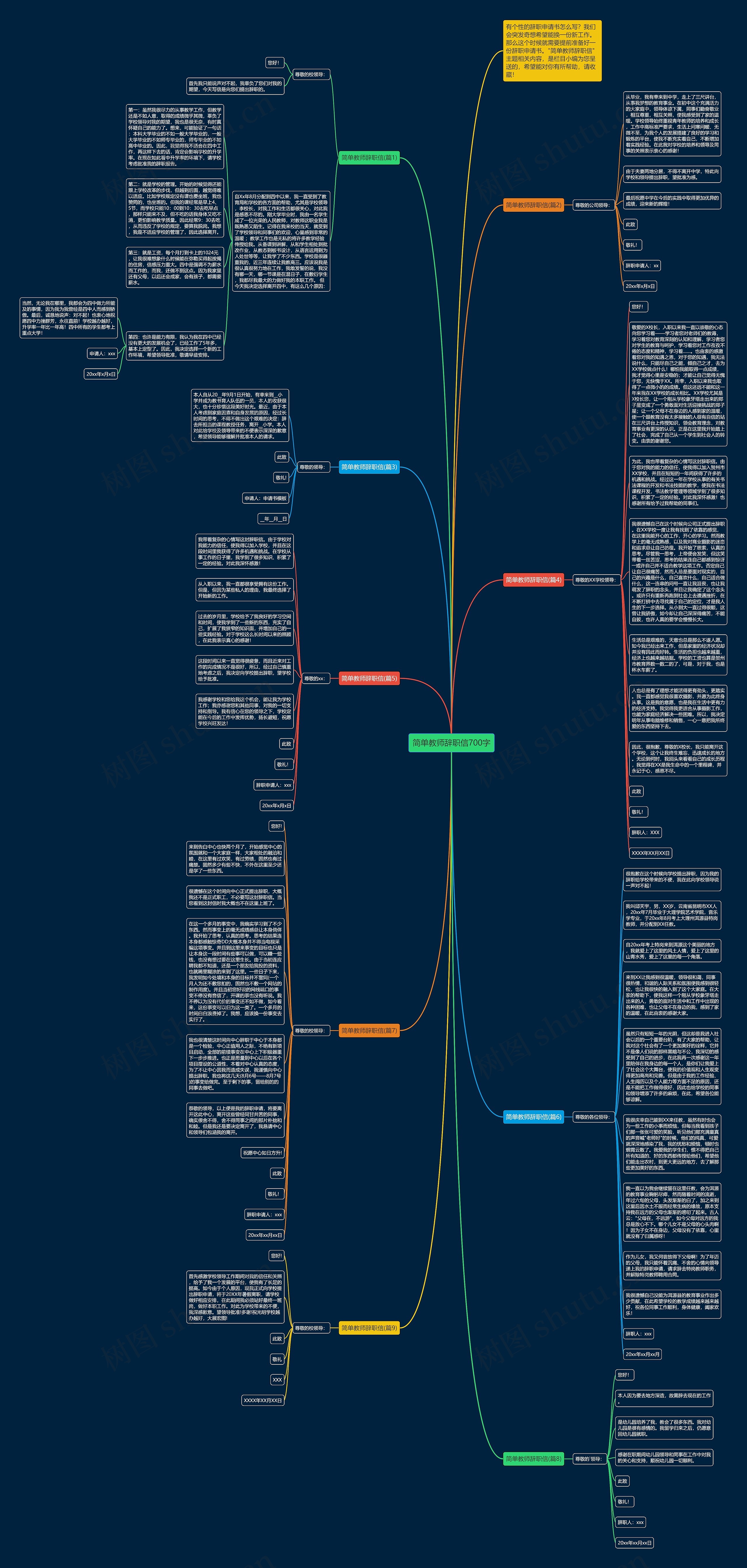 简单教师辞职信700字思维导图