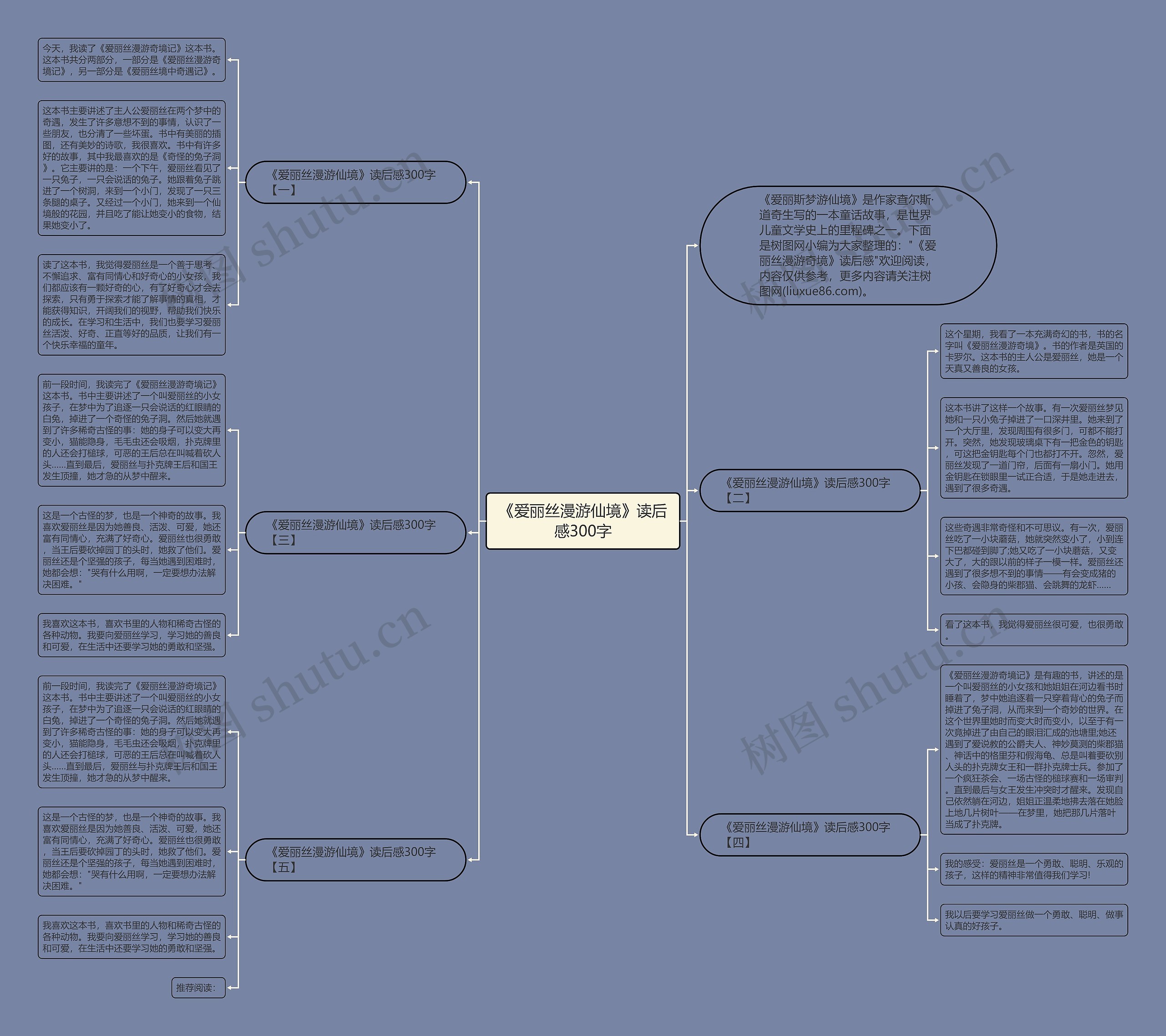 《爱丽丝漫游仙境》读后感300字思维导图