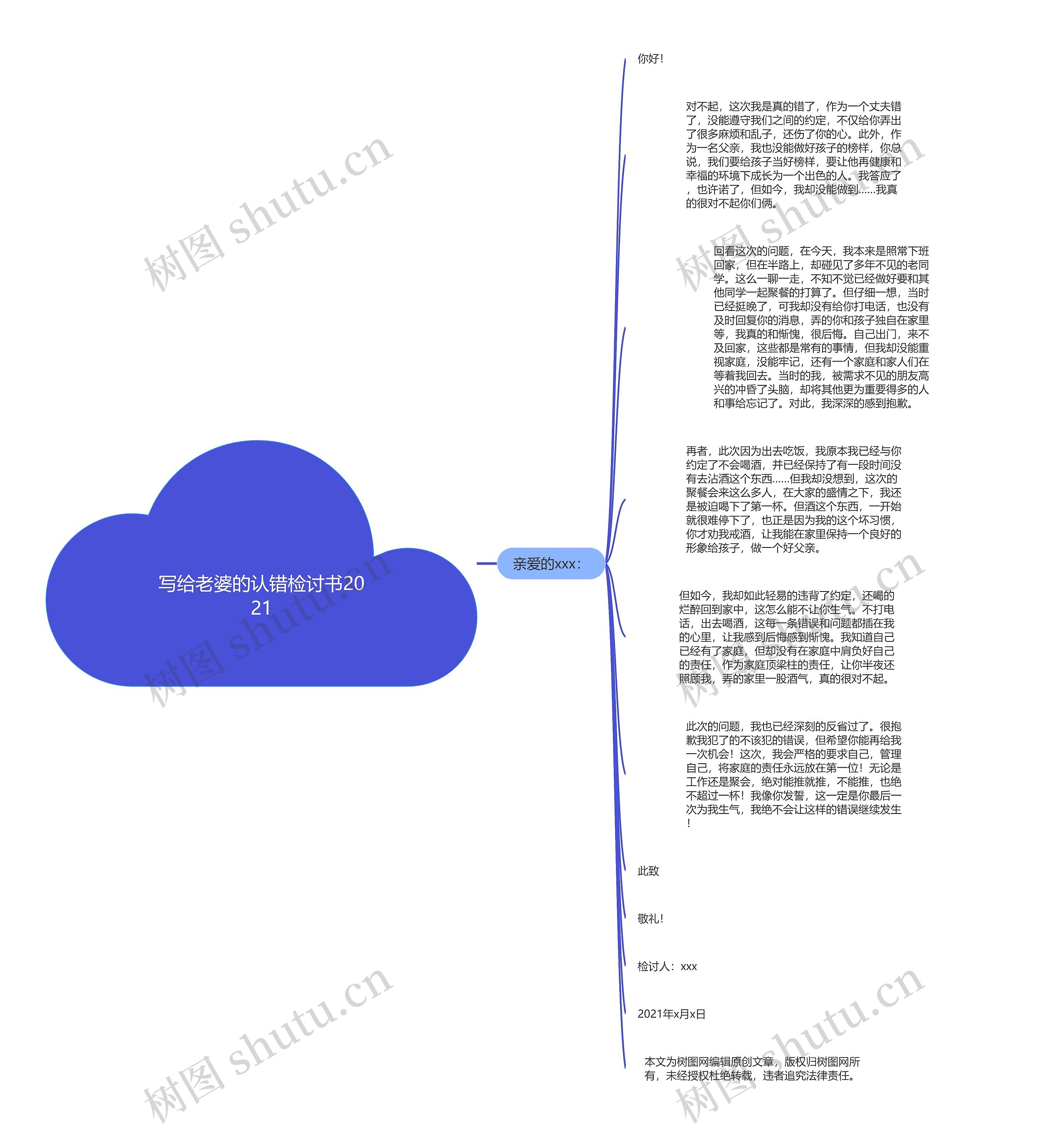 写给老婆的认错检讨书2021思维导图