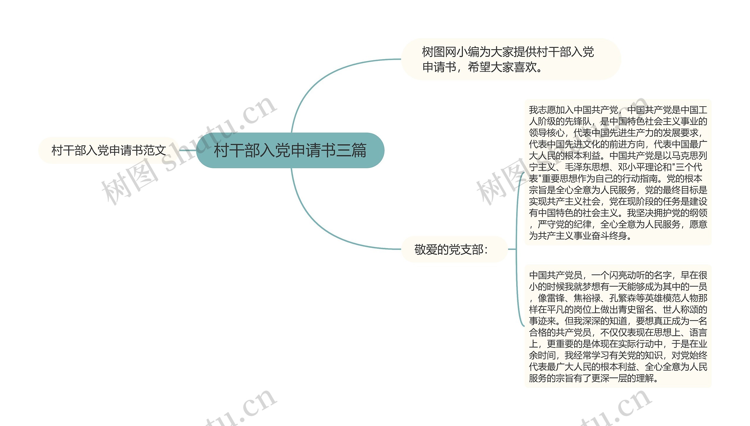 村干部入党申请书三篇思维导图