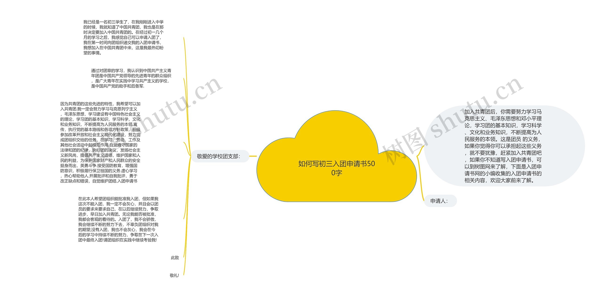 如何写初三入团申请书500字思维导图