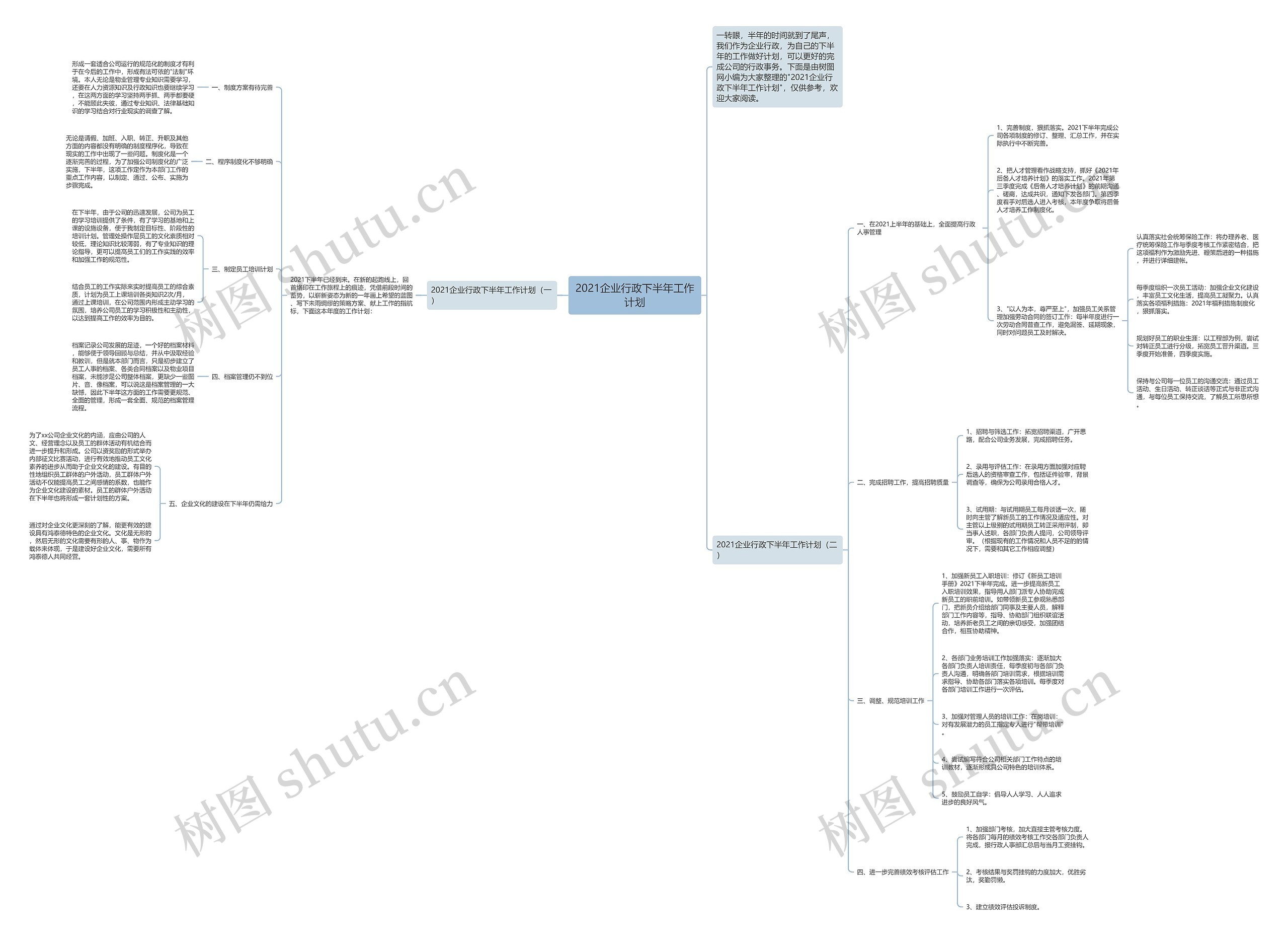2021企业行政下半年工作计划思维导图