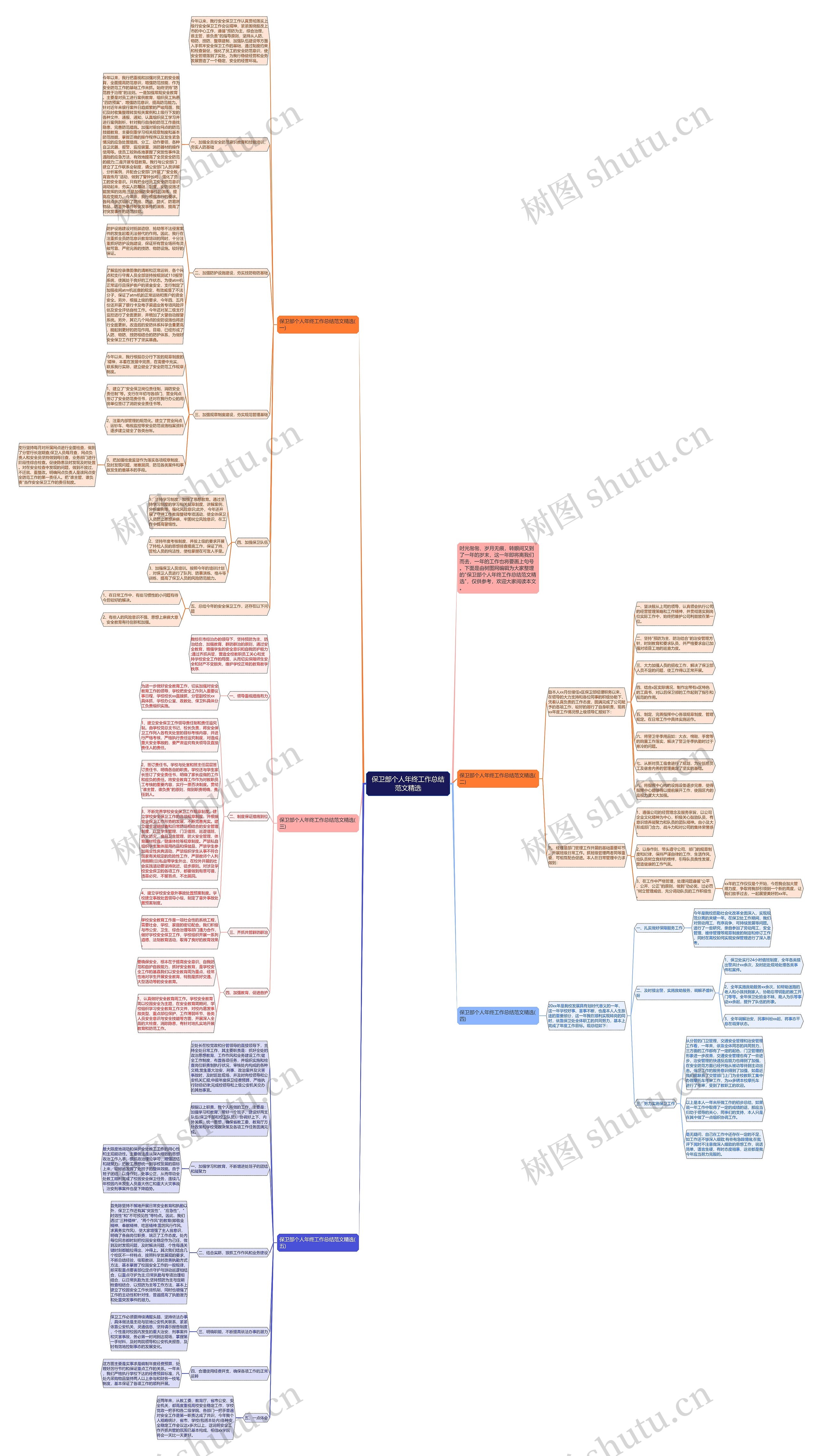 保卫部个人年终工作总结范文精选思维导图