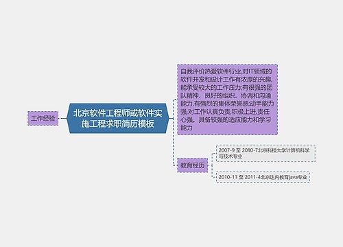北京软件工程师或软件实施工程求职简历模板