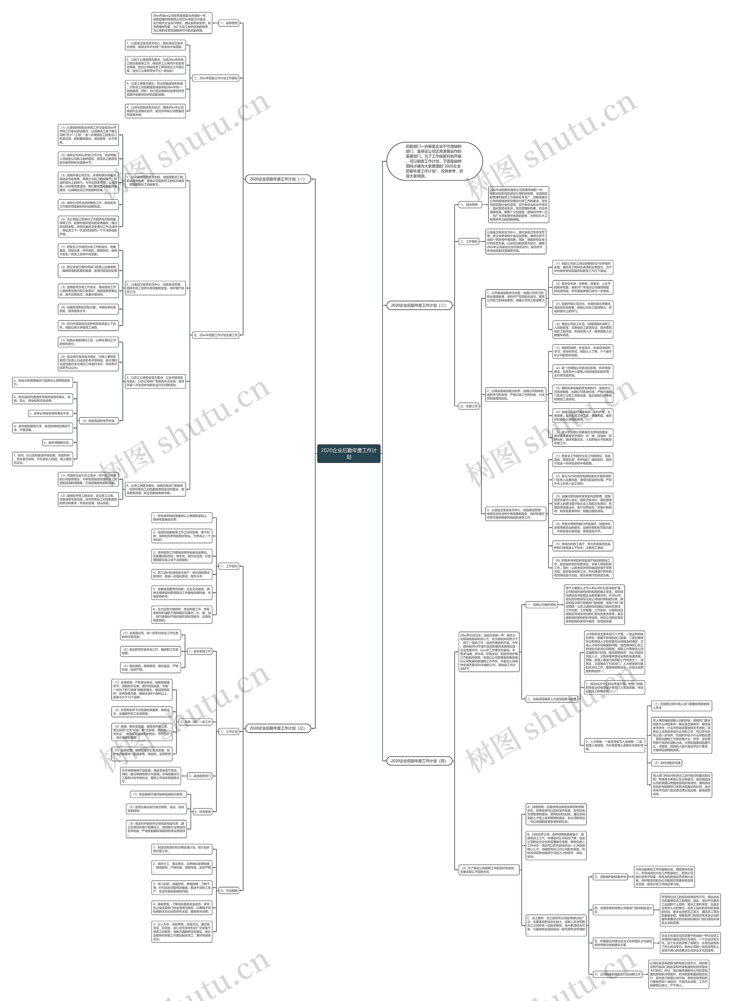2020企业后勤年度工作计划思维导图