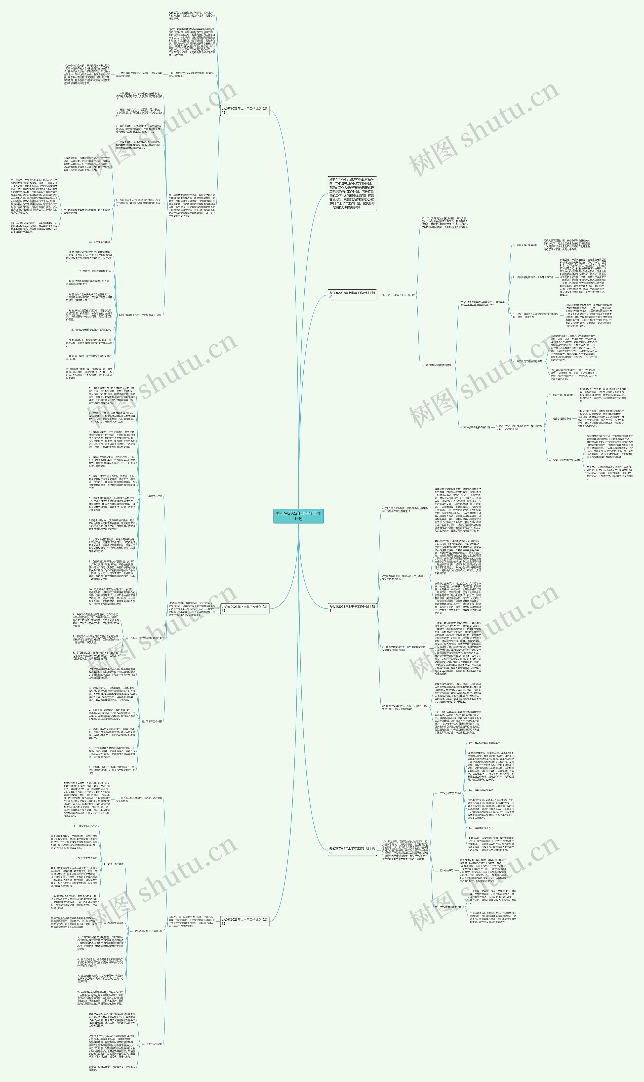 办公室2023年上半年工作计划思维导图