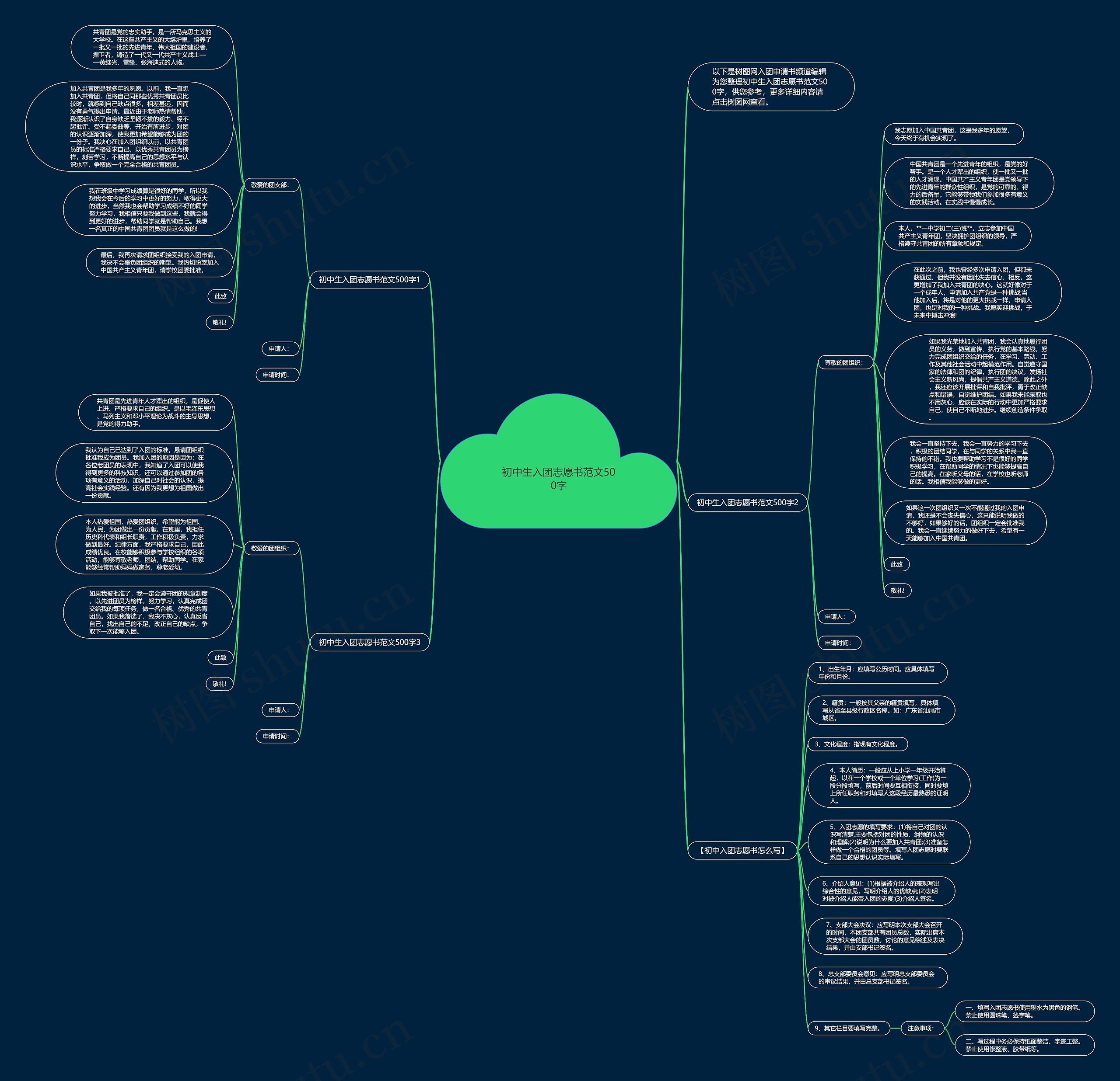 初中生入团志愿书范文500字思维导图