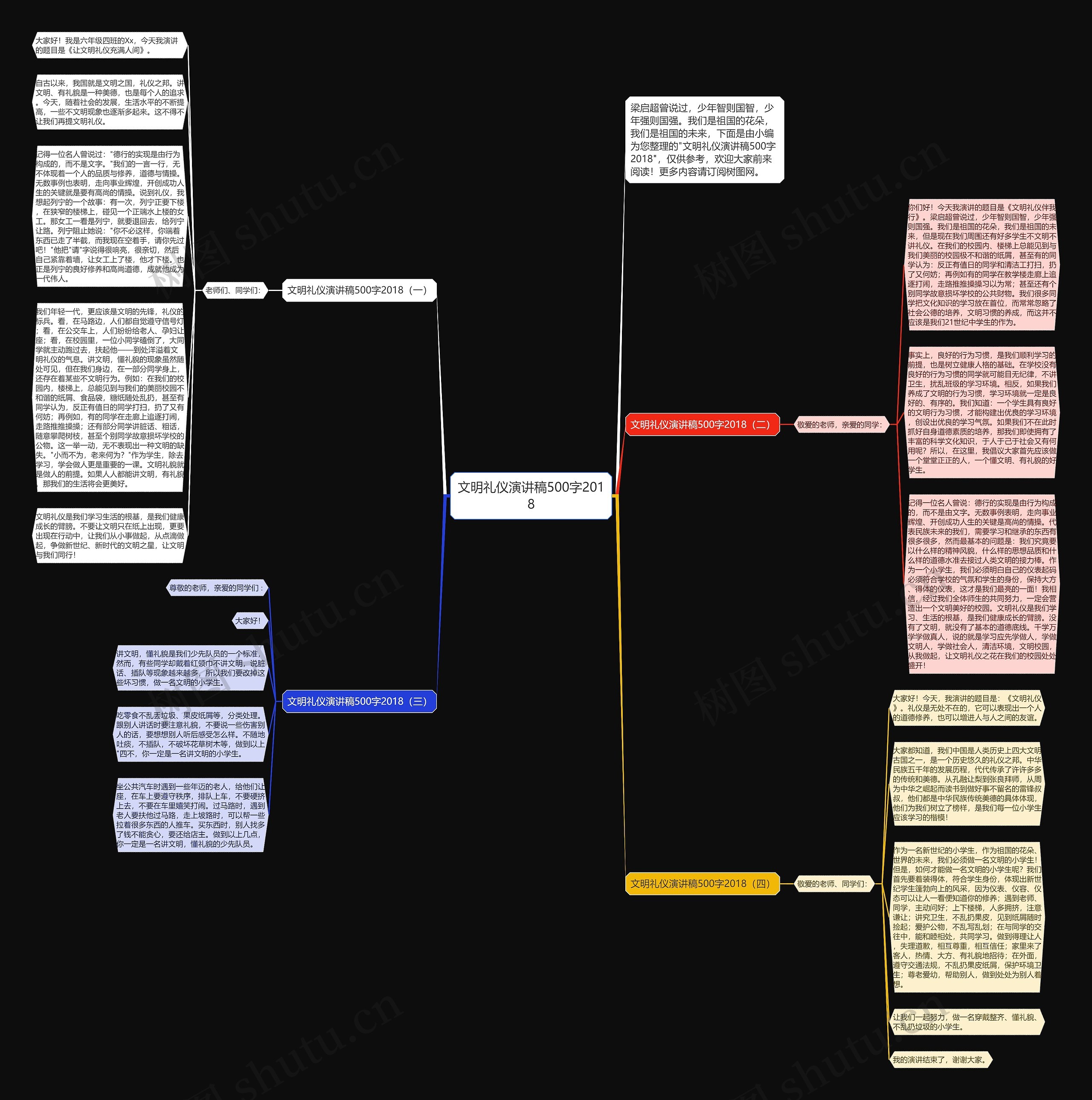 文明礼仪演讲稿500字2018思维导图