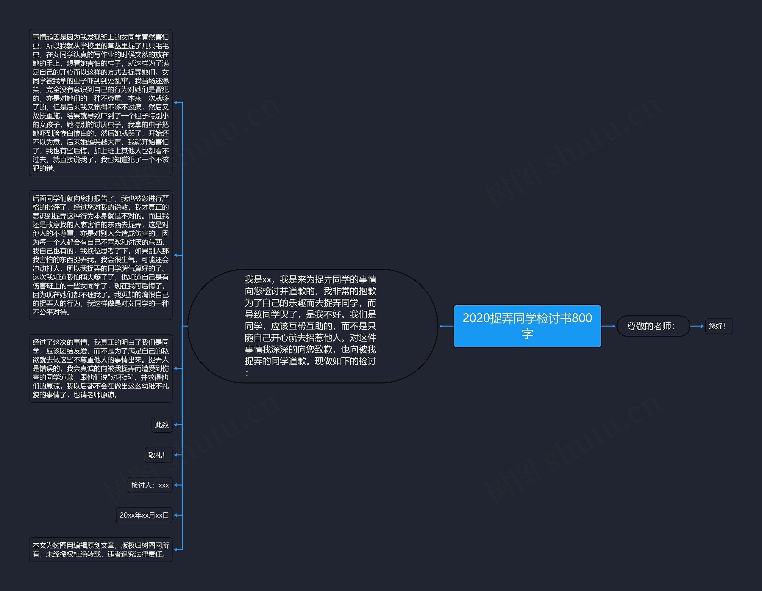 2020捉弄同学检讨书800字思维导图