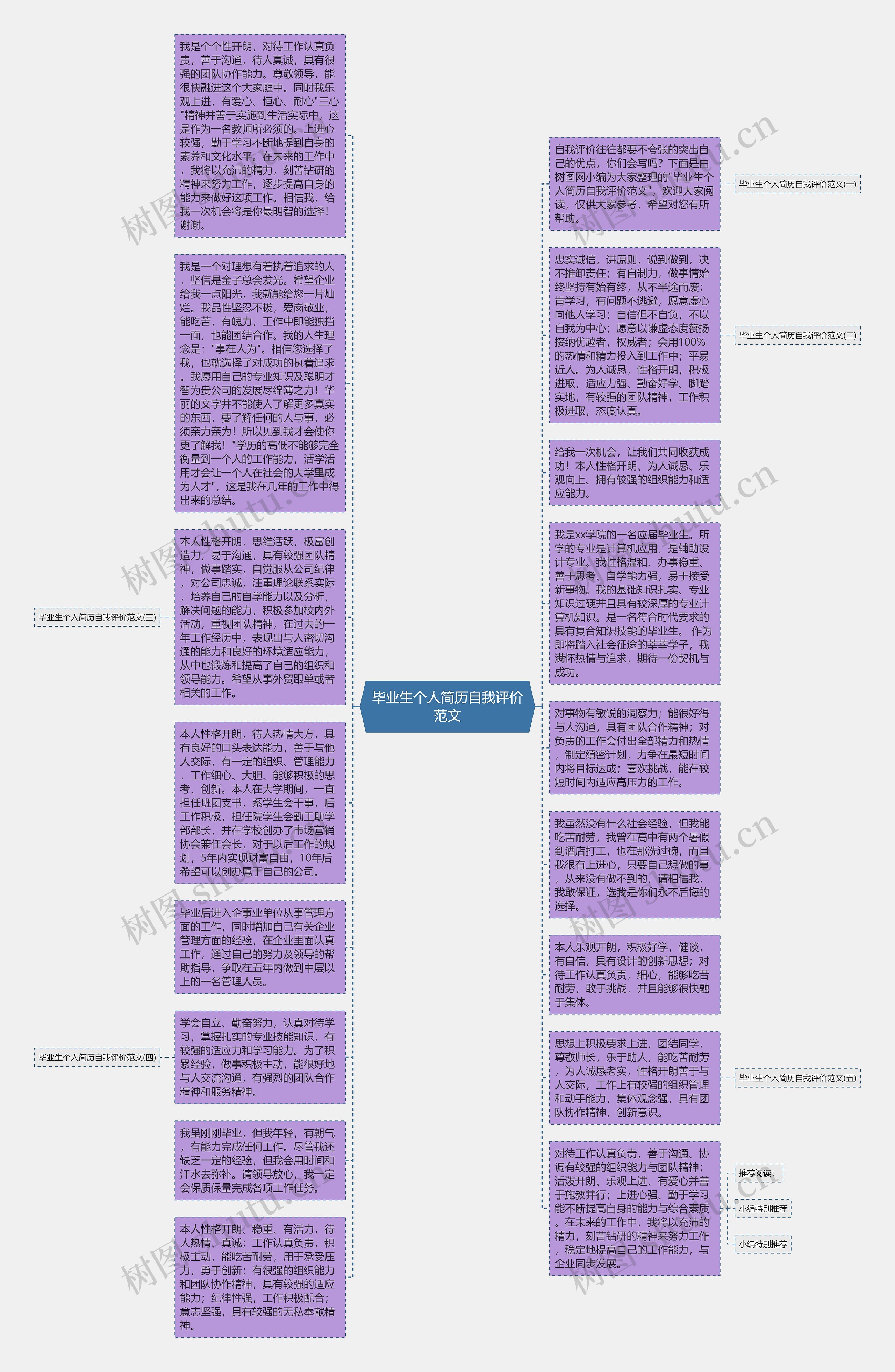 毕业生个人简历自我评价范文思维导图
