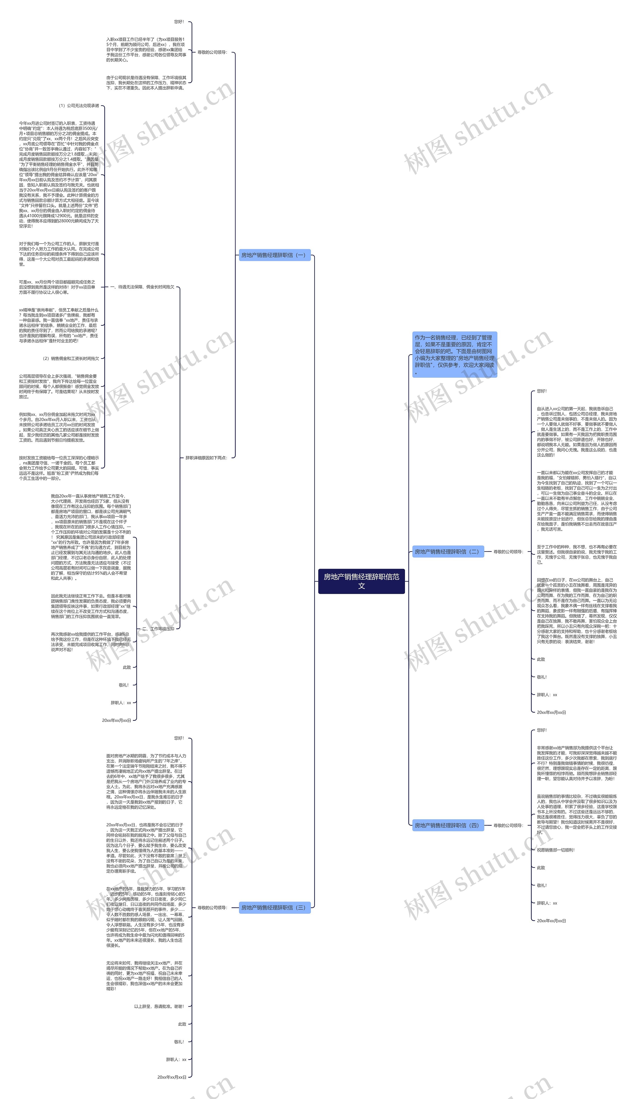 房地产销售经理辞职信范文思维导图