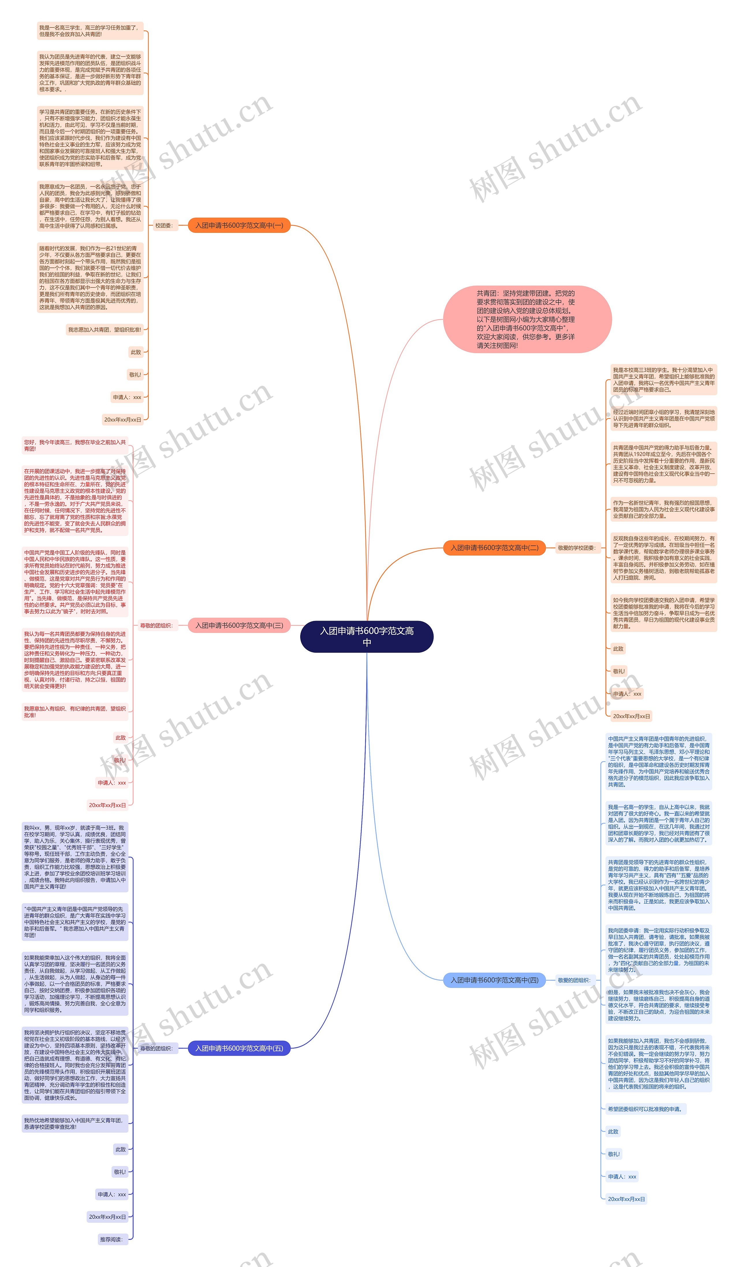 入团申请书600字范文高中思维导图