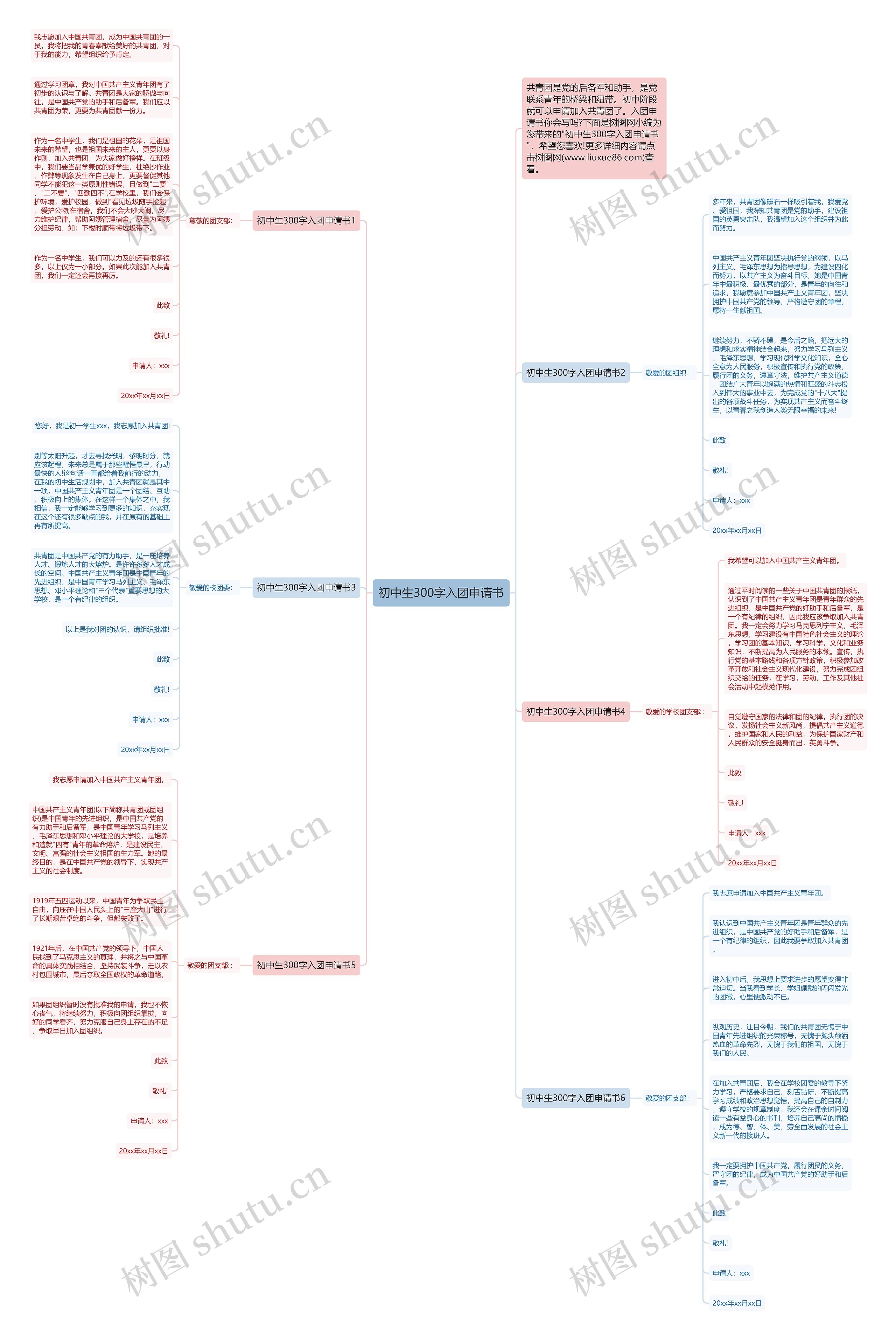 初中生300字入团申请书思维导图
