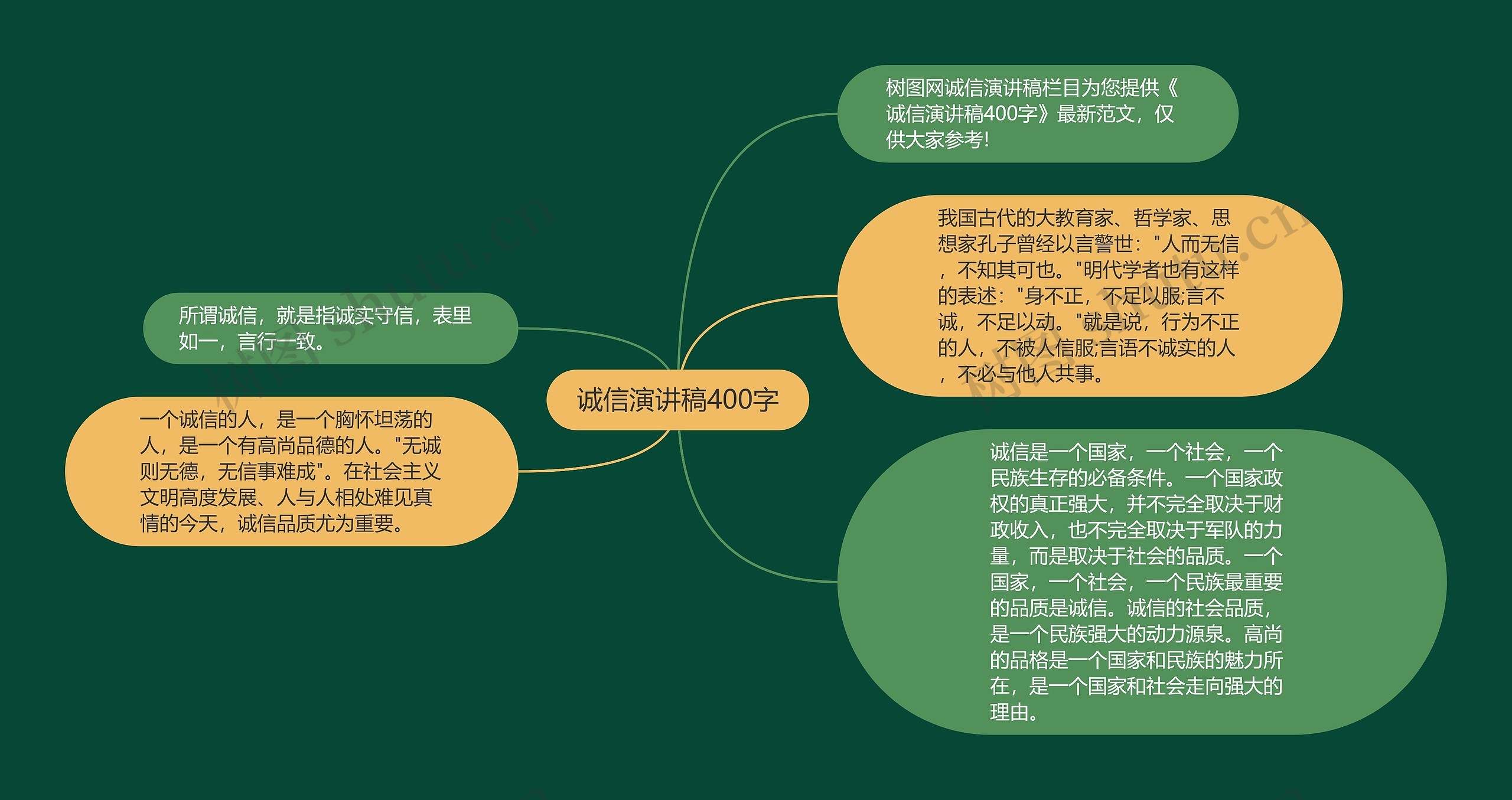 诚信演讲稿400字思维导图