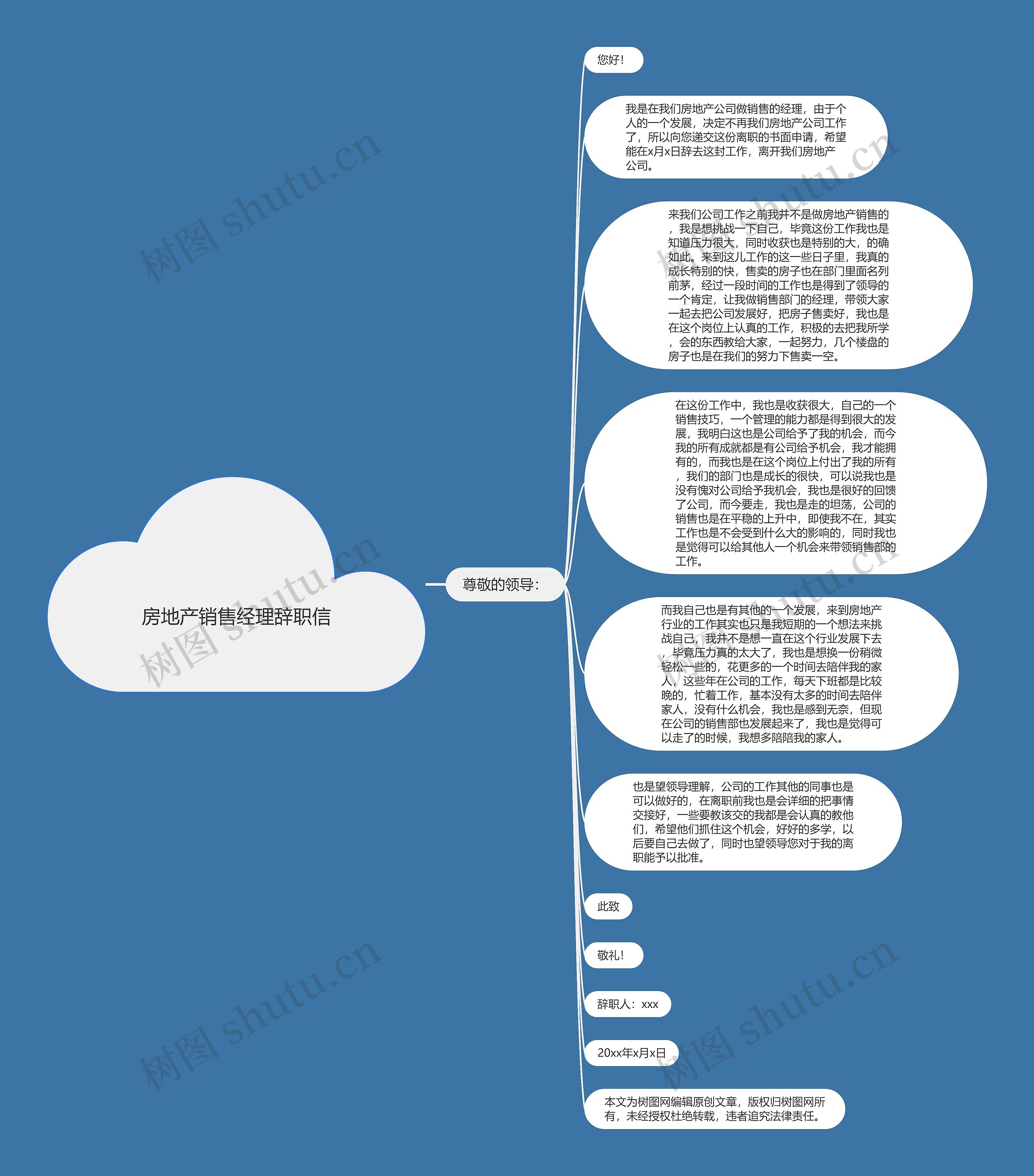 房地产销售经理辞职信思维导图