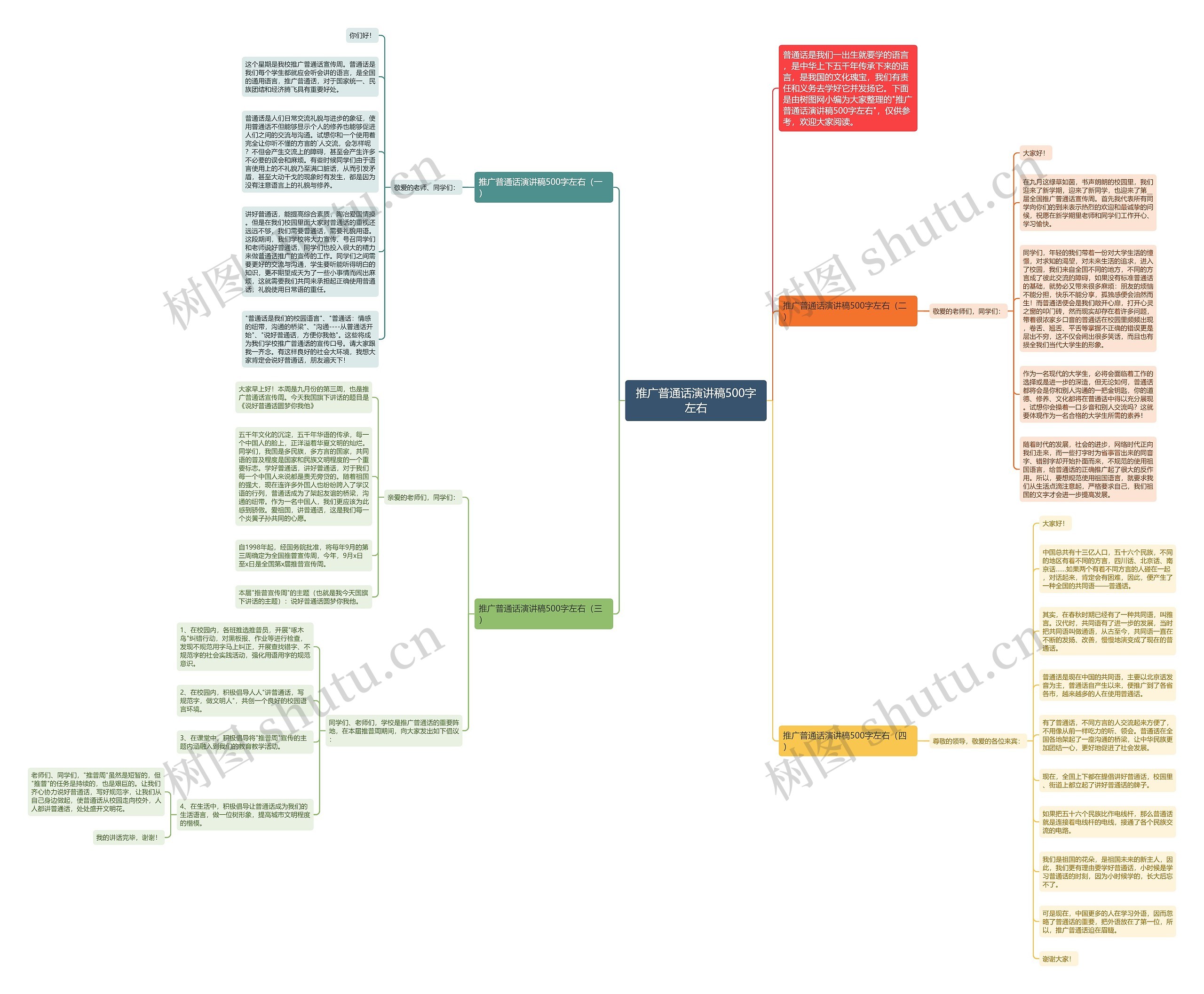 推广普通话演讲稿500字左右思维导图